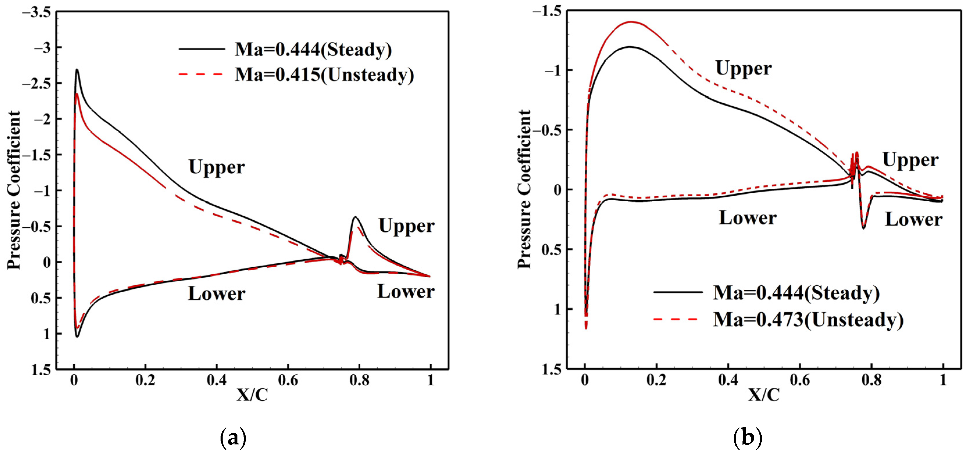 Aerospace 11 00018 g008