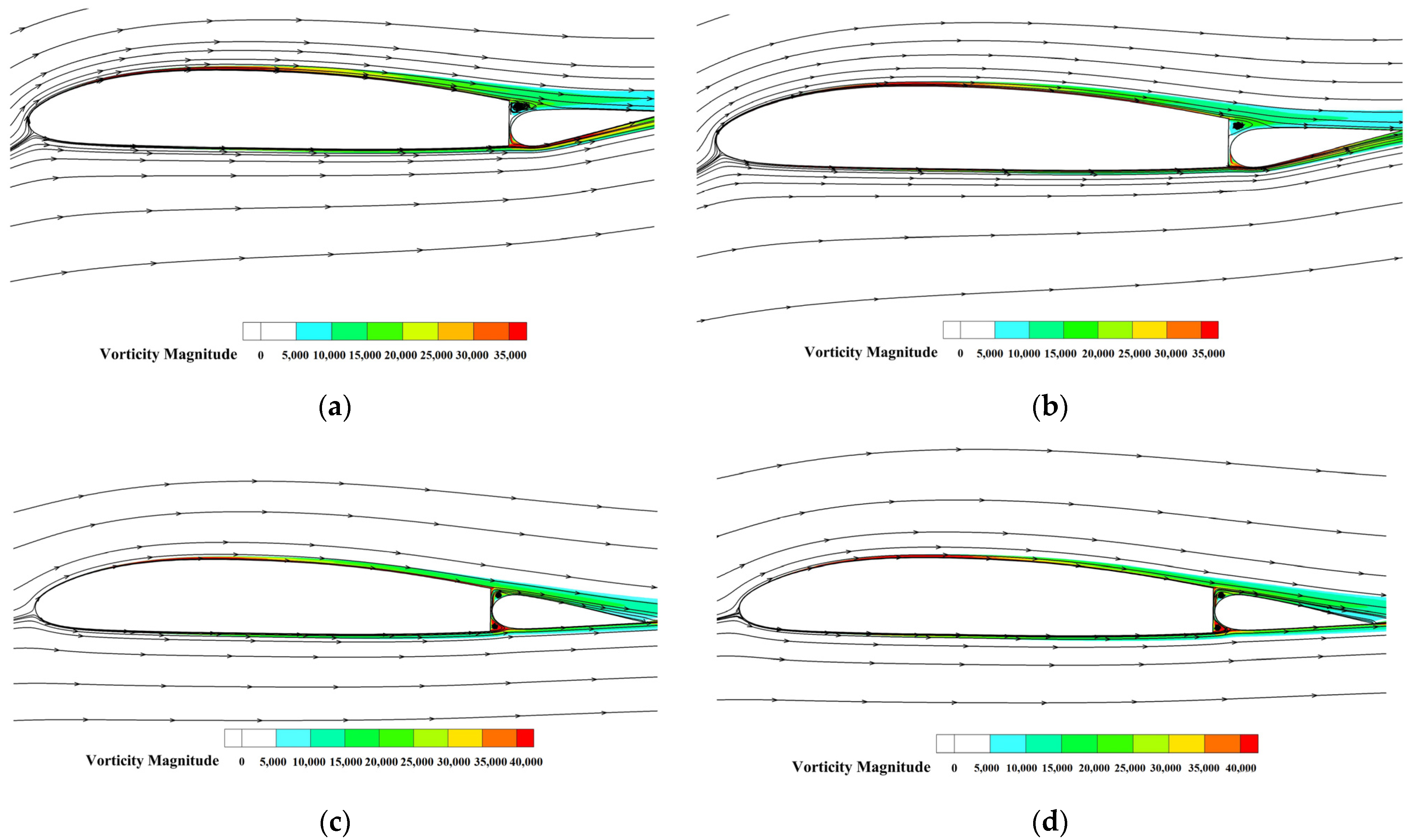 Aerospace 11 00018 g009