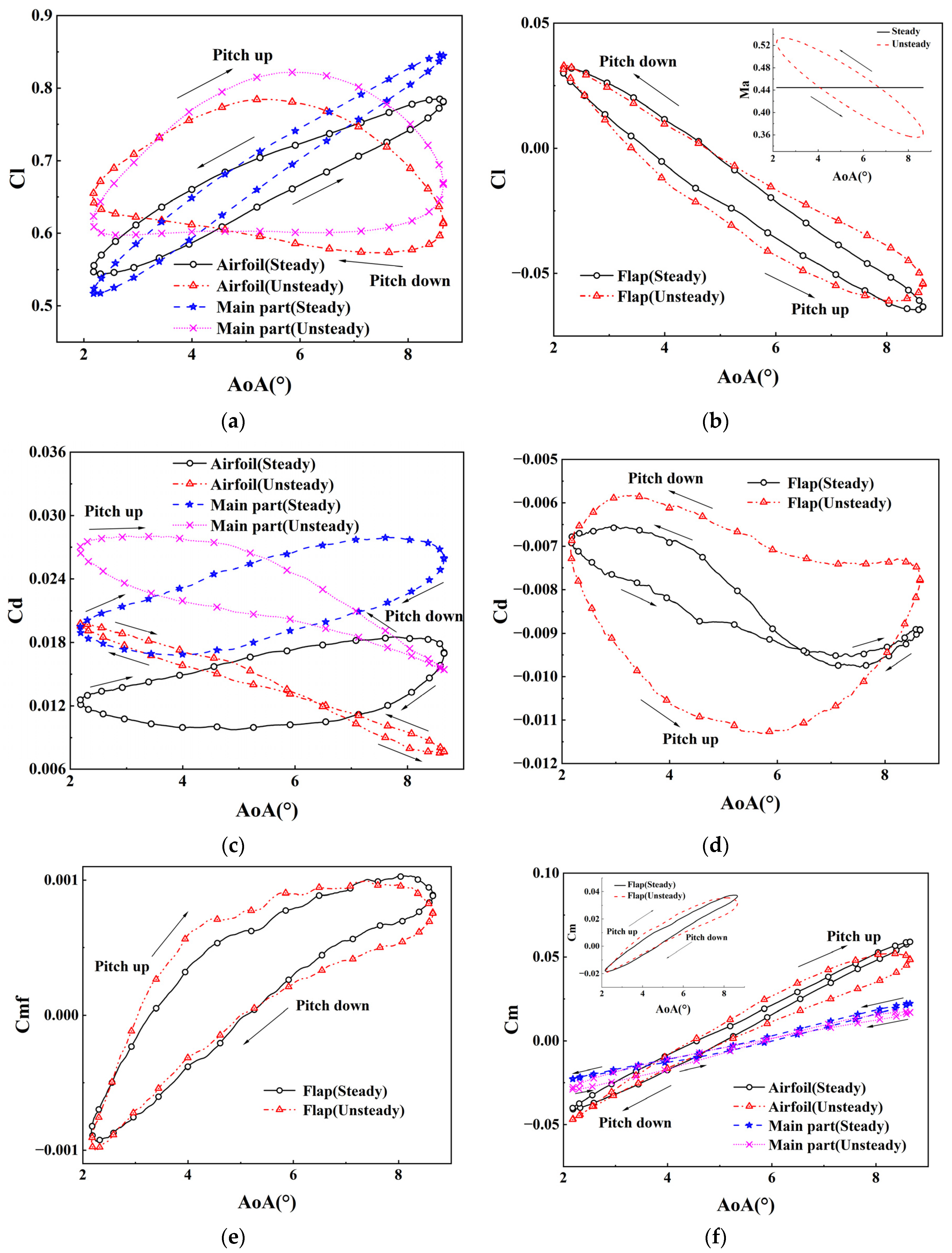 Aerospace 11 00018 g010