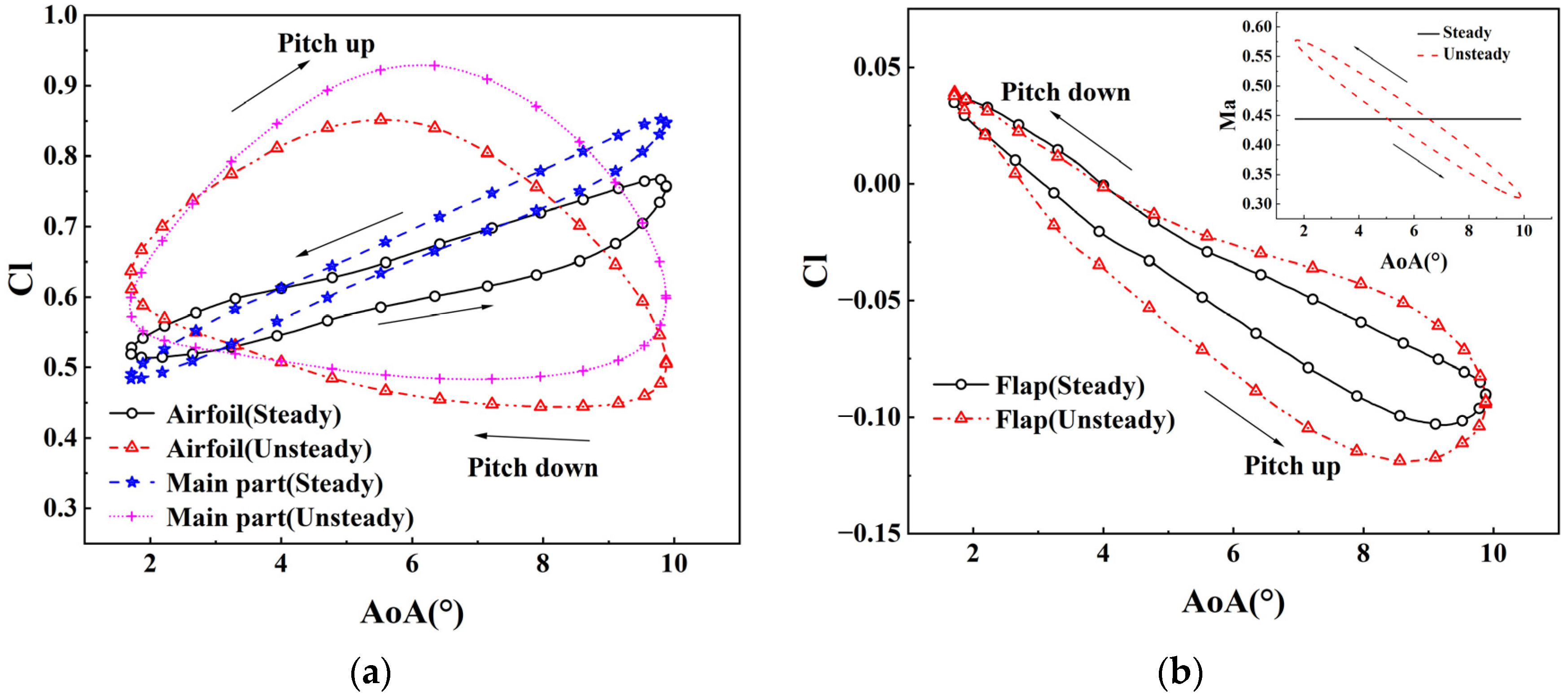 Aerospace 11 00018 g013a