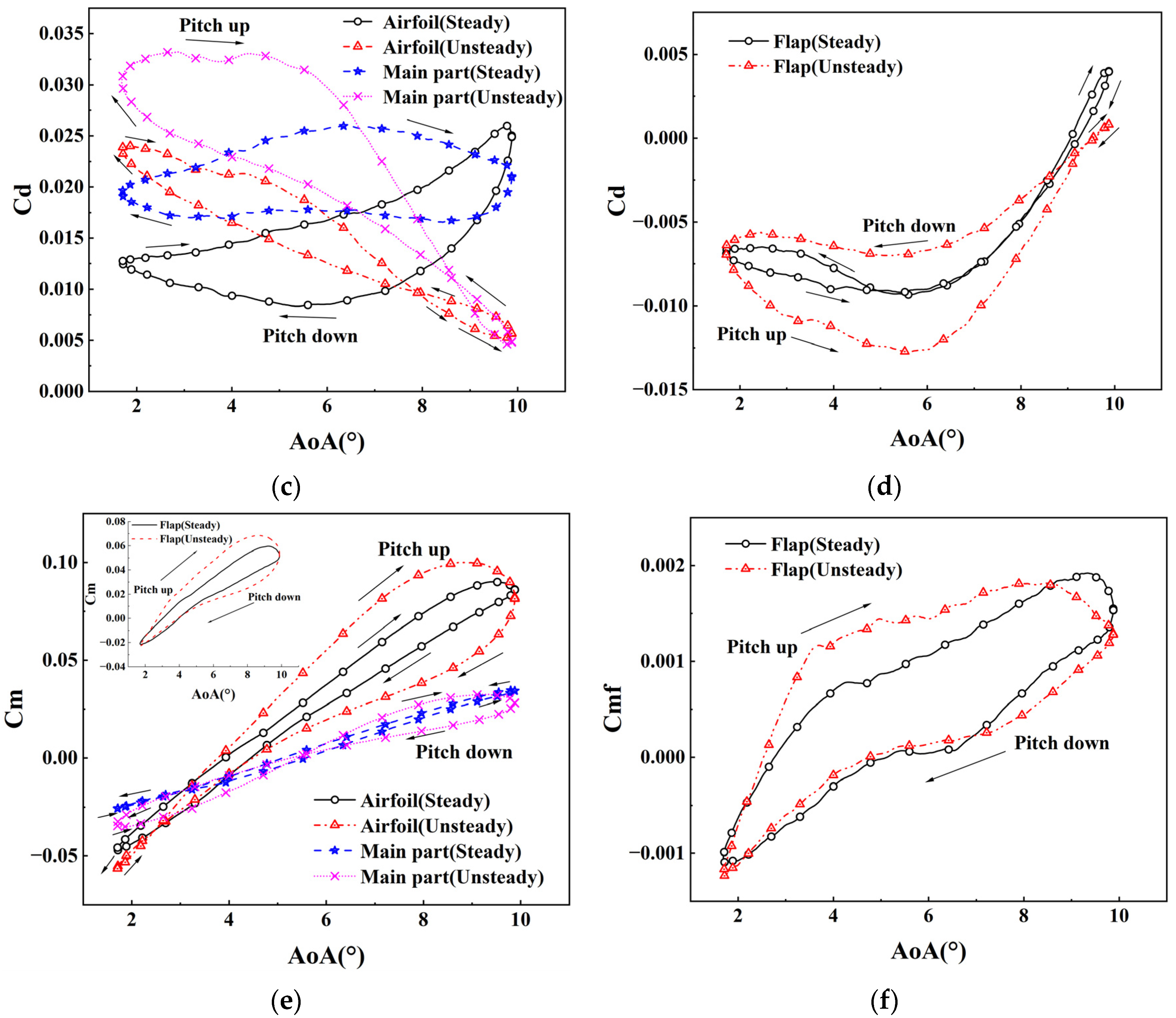Aerospace 11 00018 g013b
