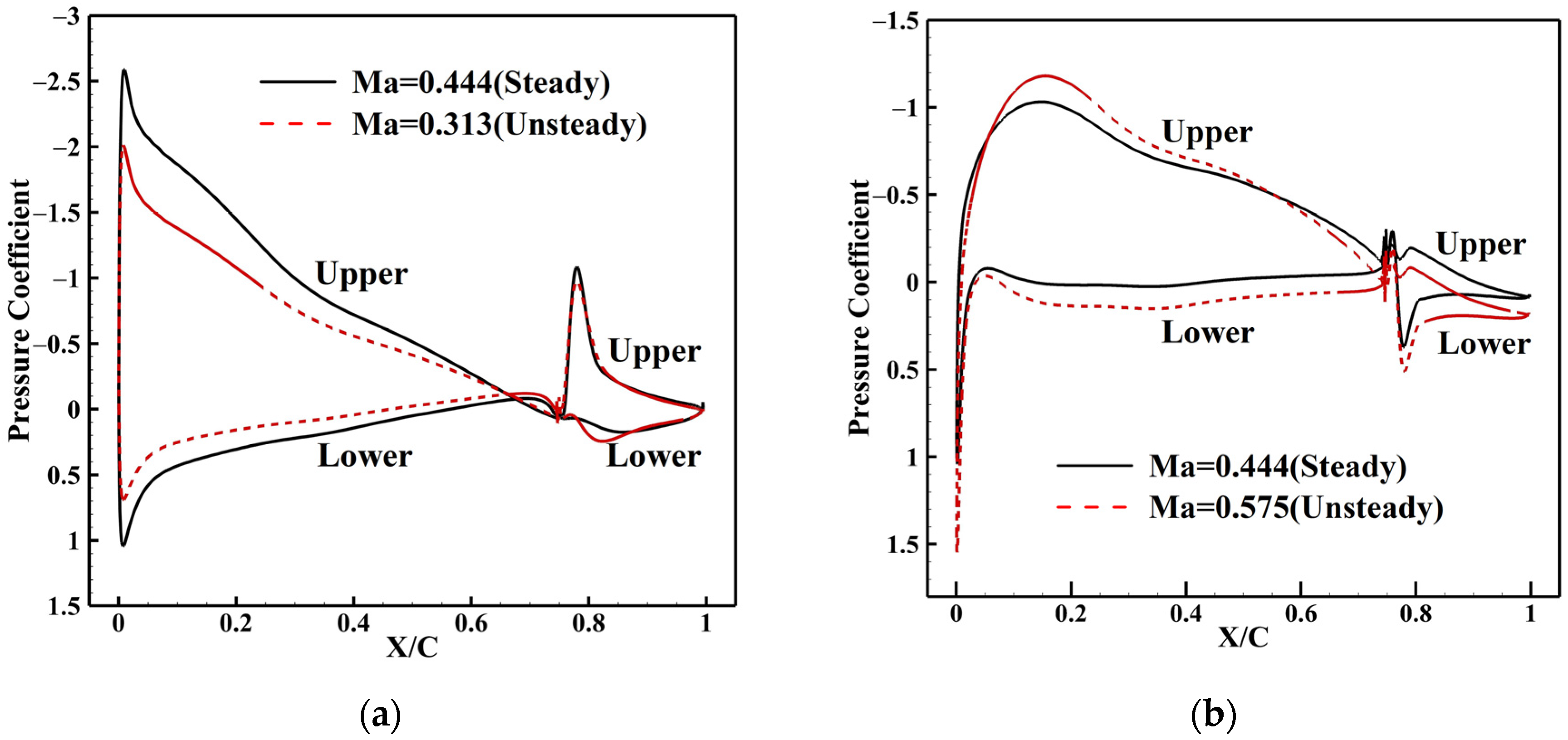 Aerospace 11 00018 g014