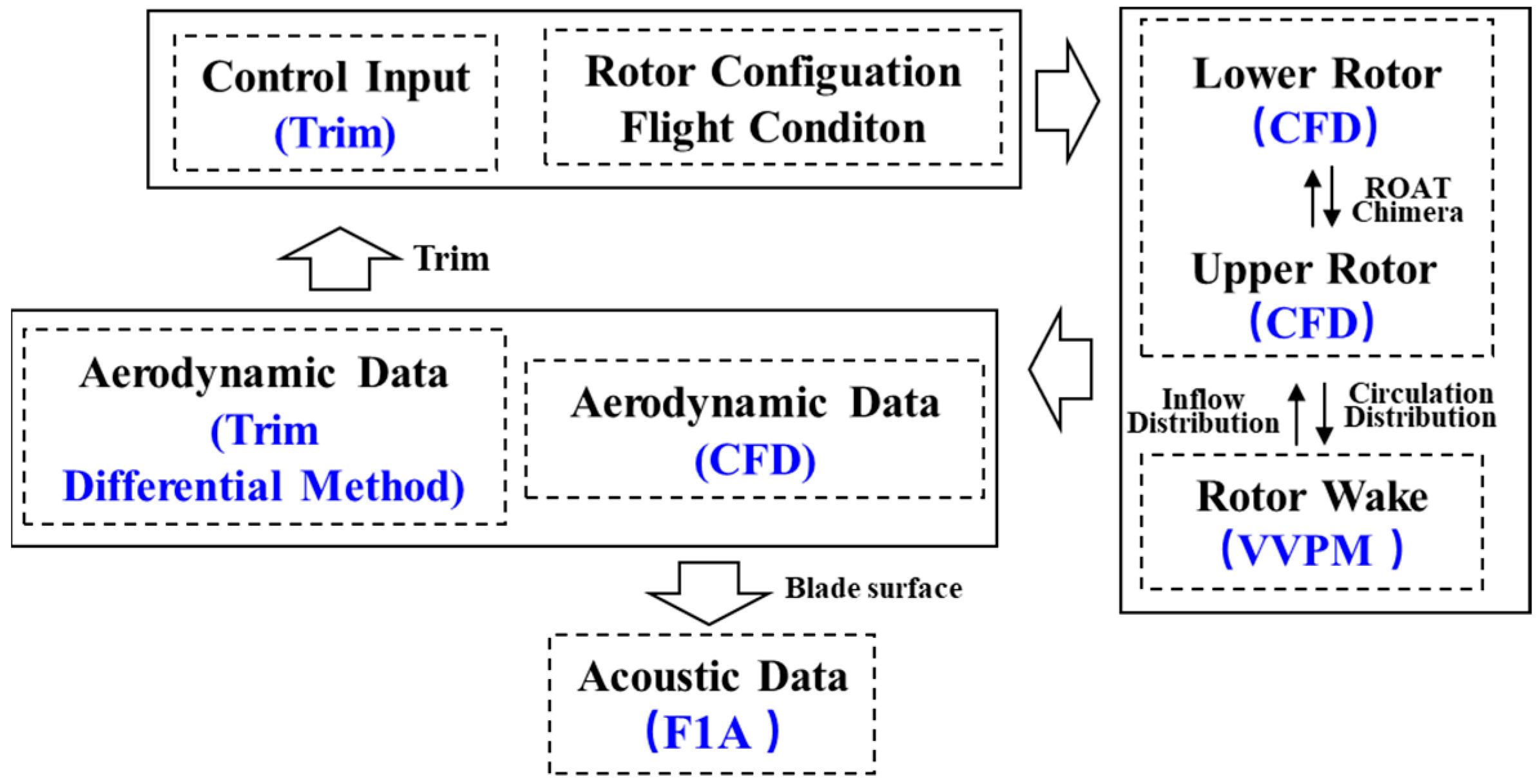 Aerospace 11 00021 g001