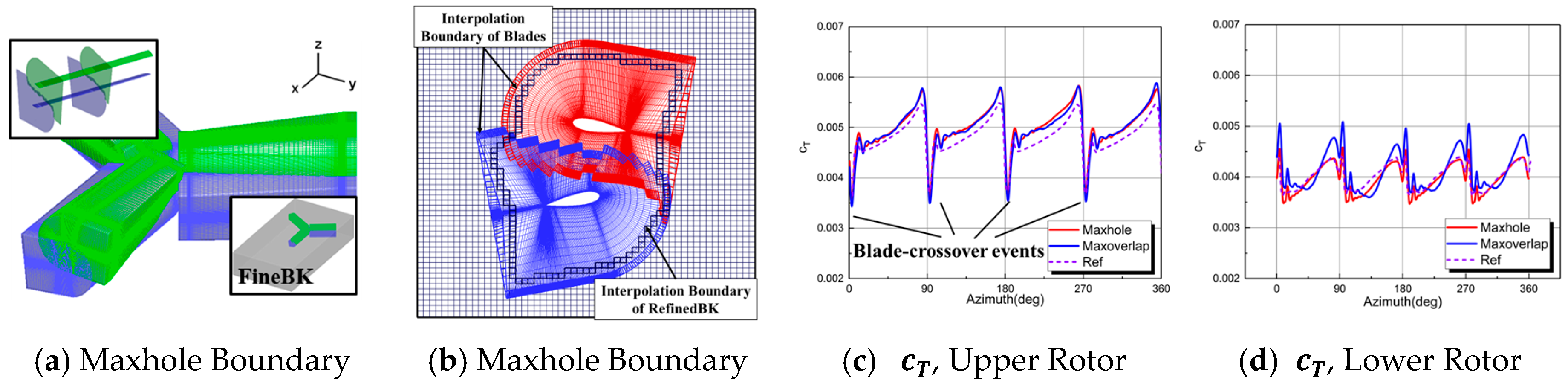 Aerospace 11 00021 g002