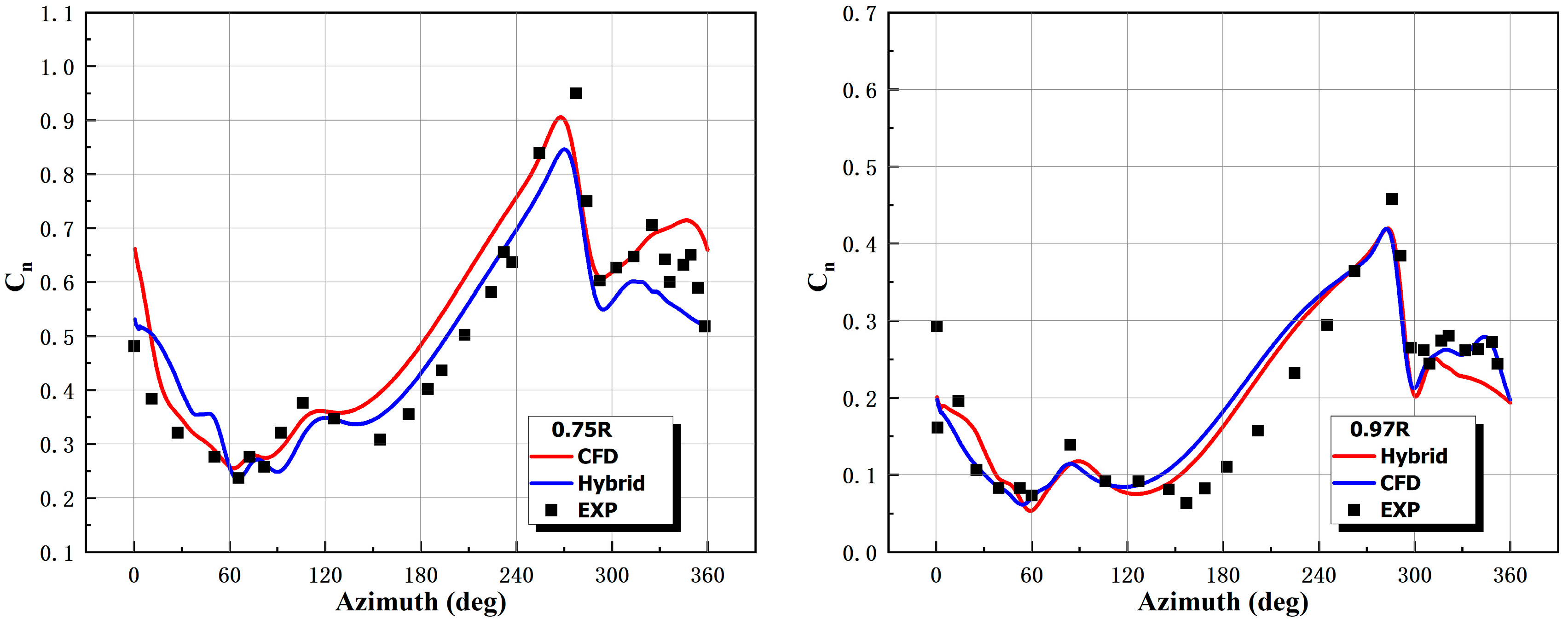 Aerospace 11 00021 g003