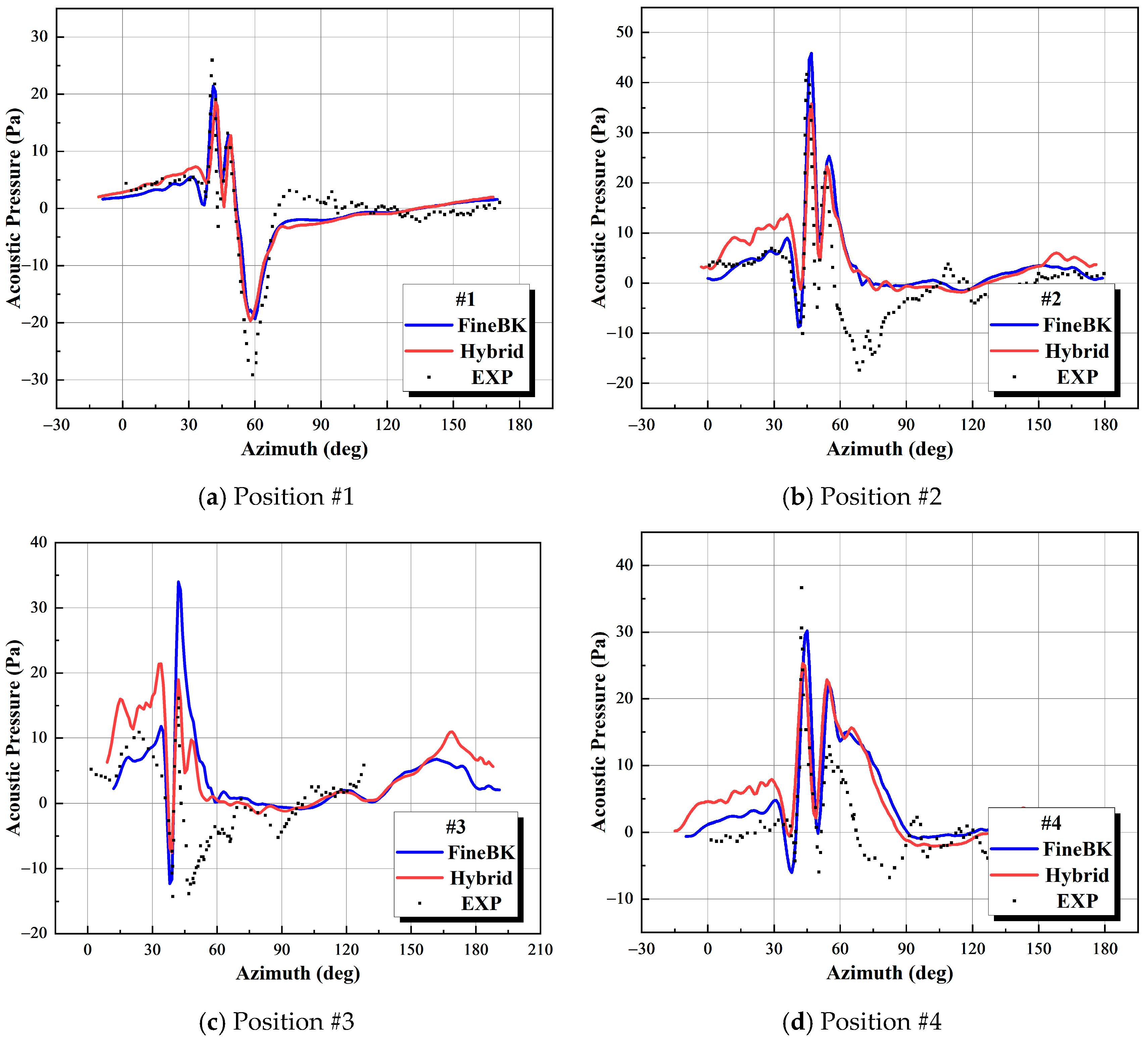 Aerospace 11 00021 g005