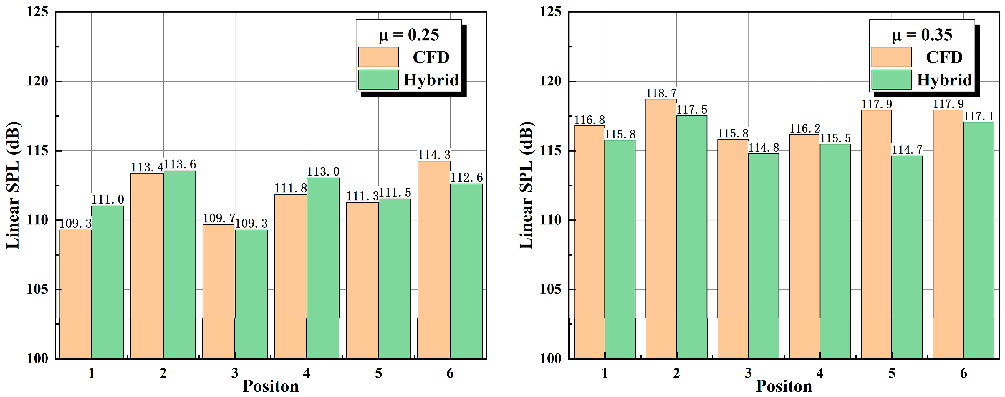 Aerospace 11 00021 g013
