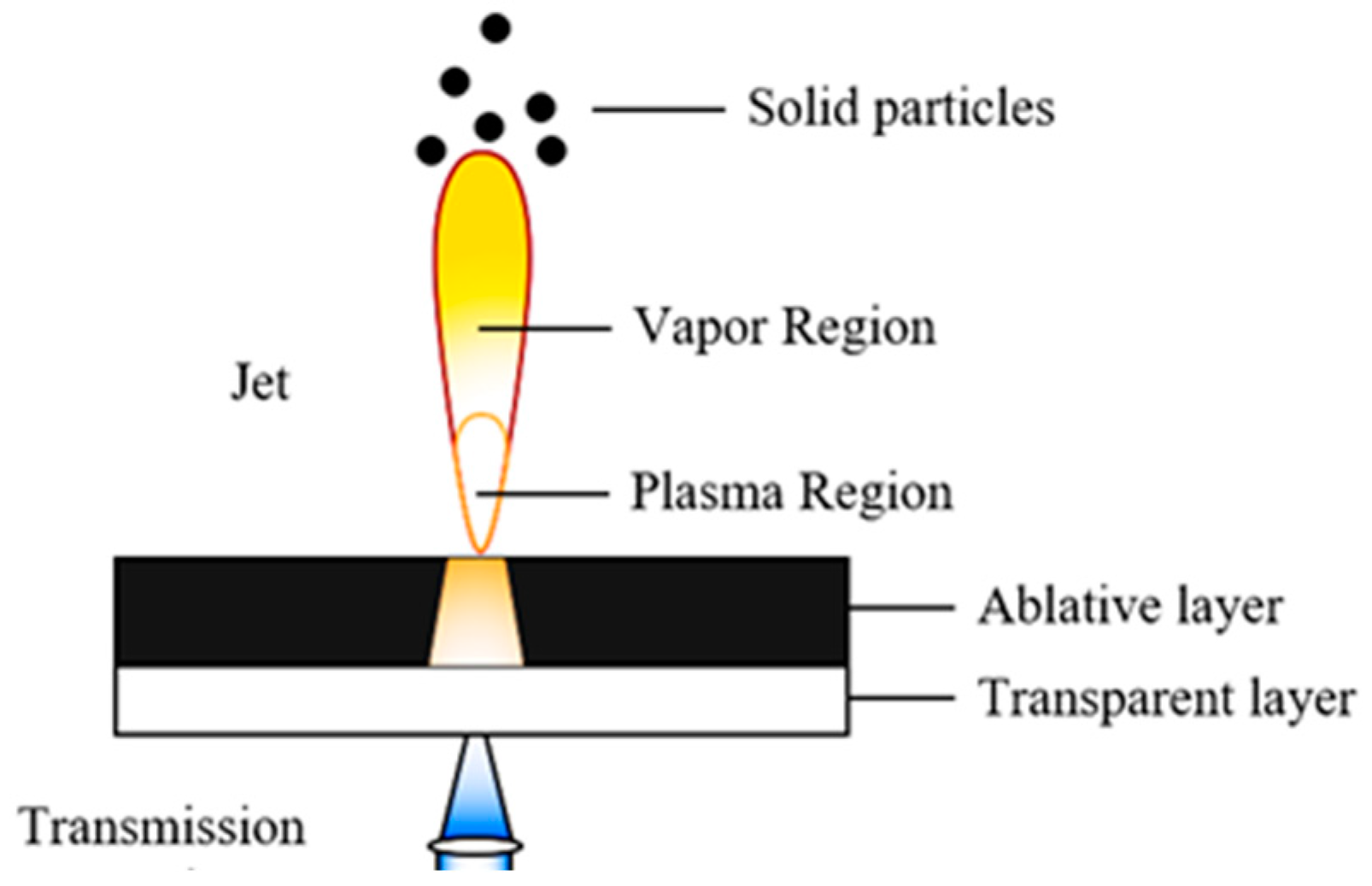 Aerospace 11 00023 g003