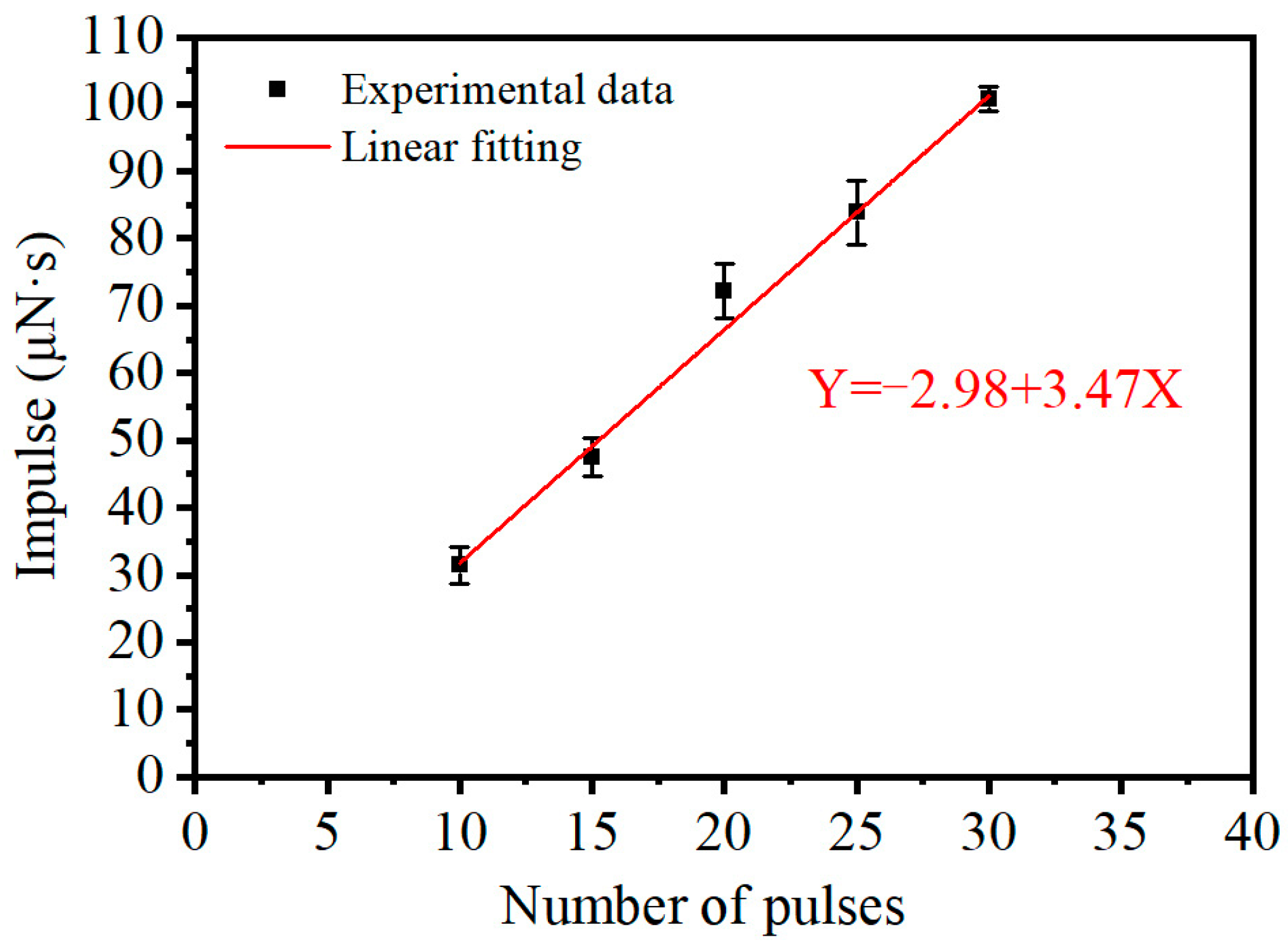 Aerospace 11 00023 g005