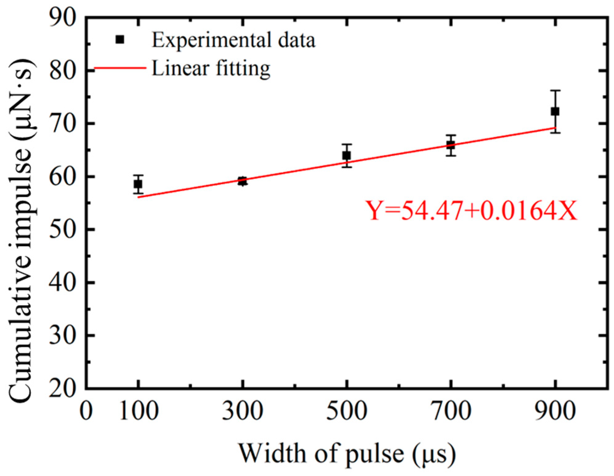 Aerospace 11 00023 g006