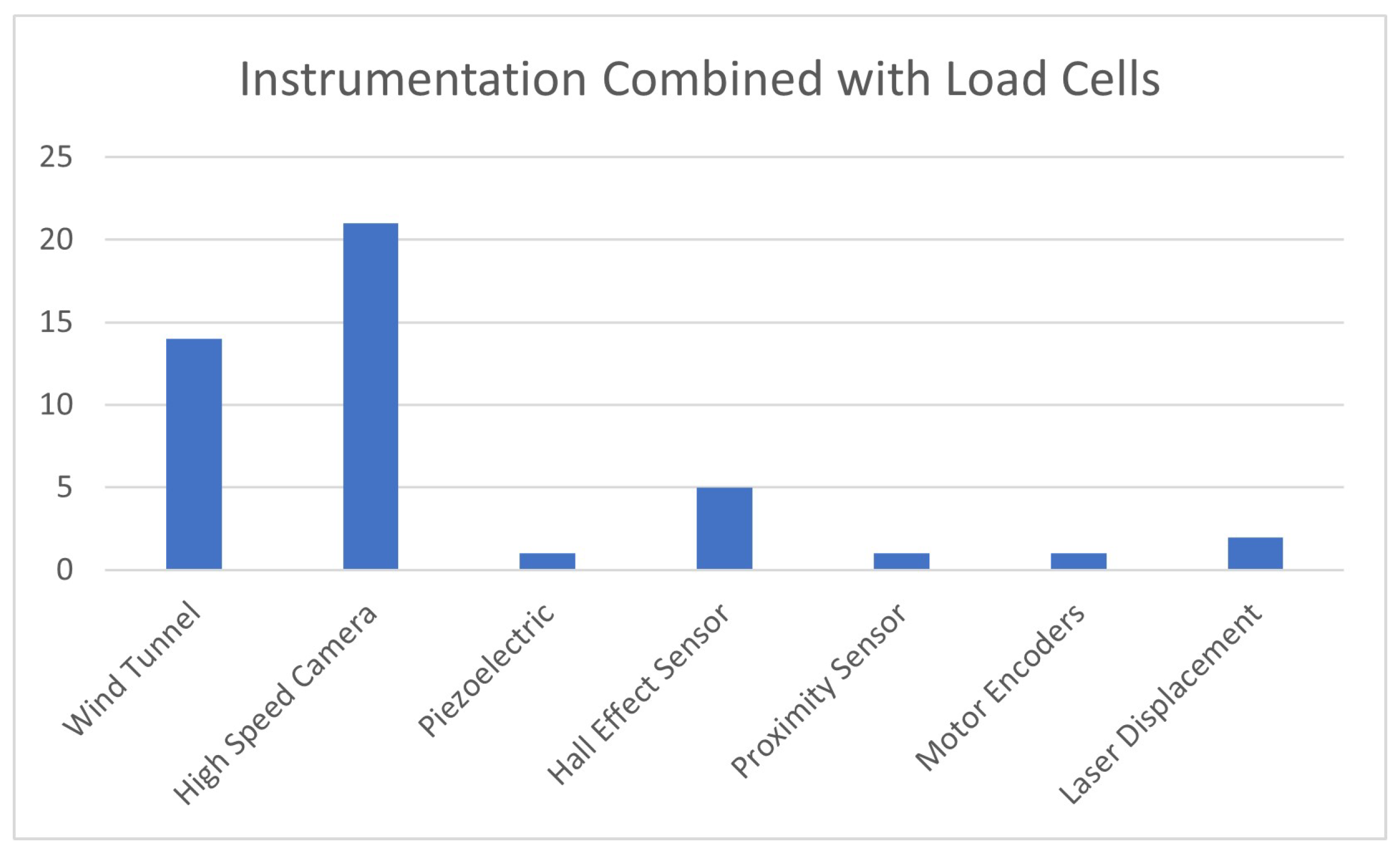 Aerospace 11 00025 g004