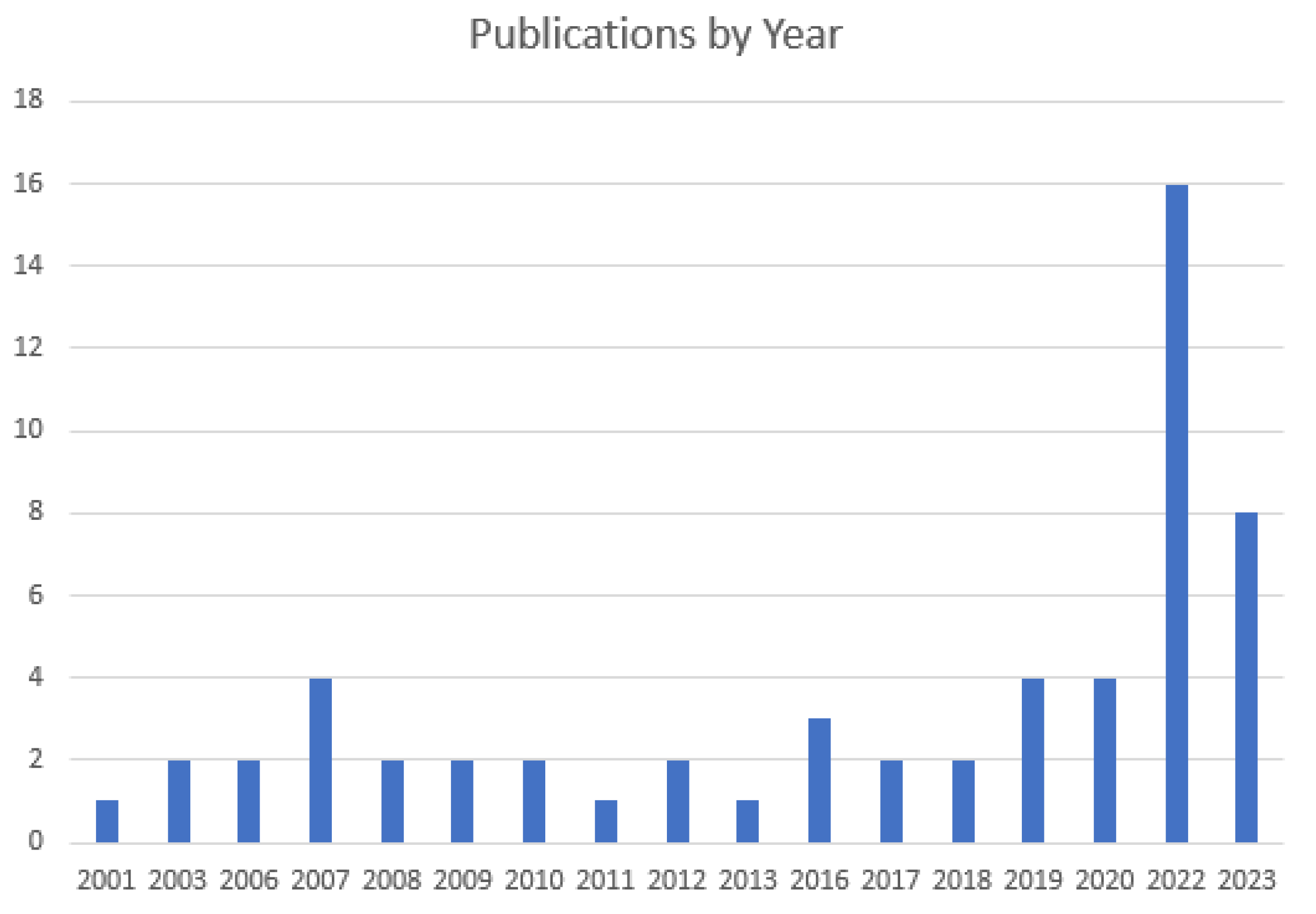 Aerospace 11 00025 g005