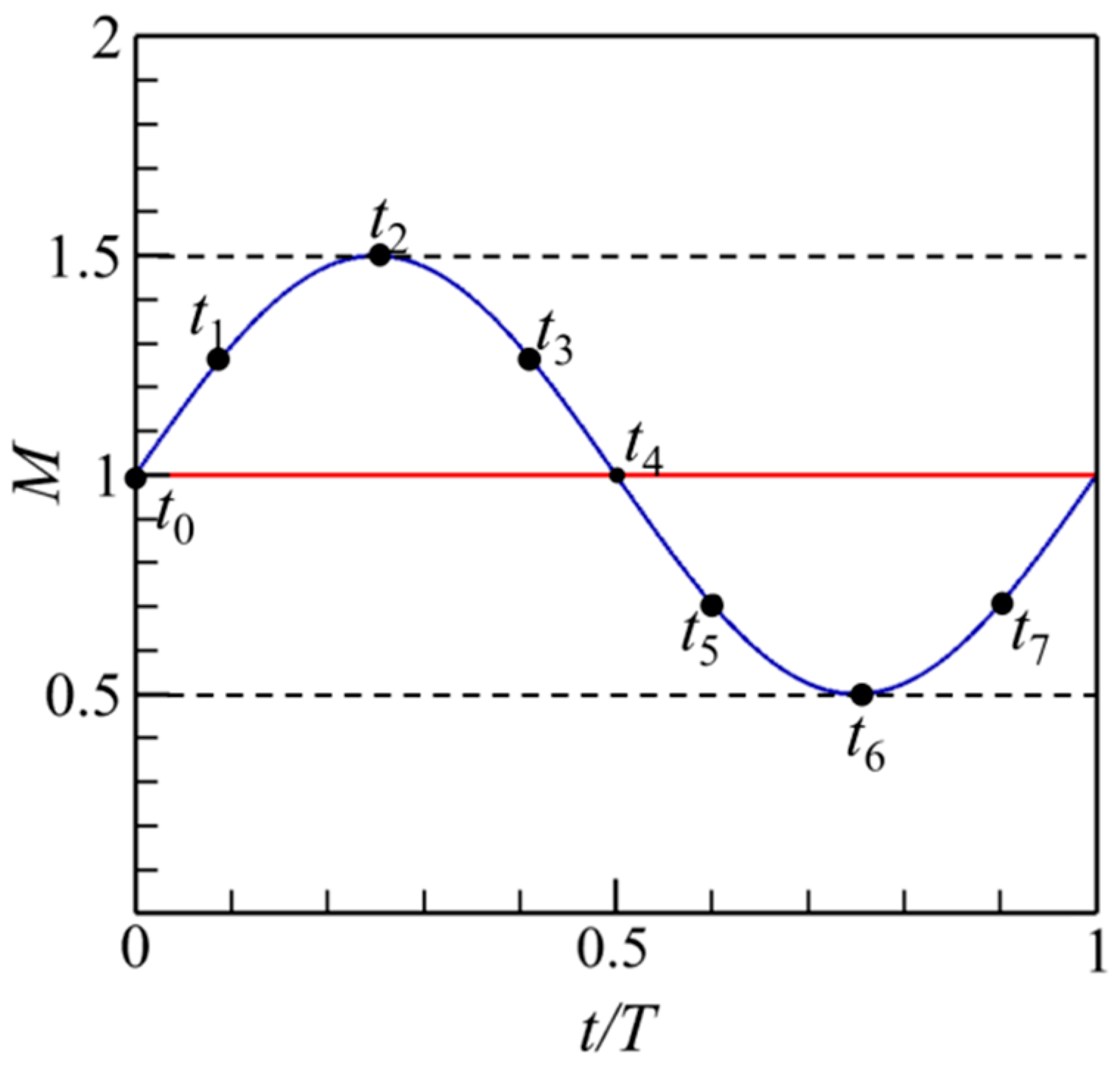 Aerospace 11 00028 g004