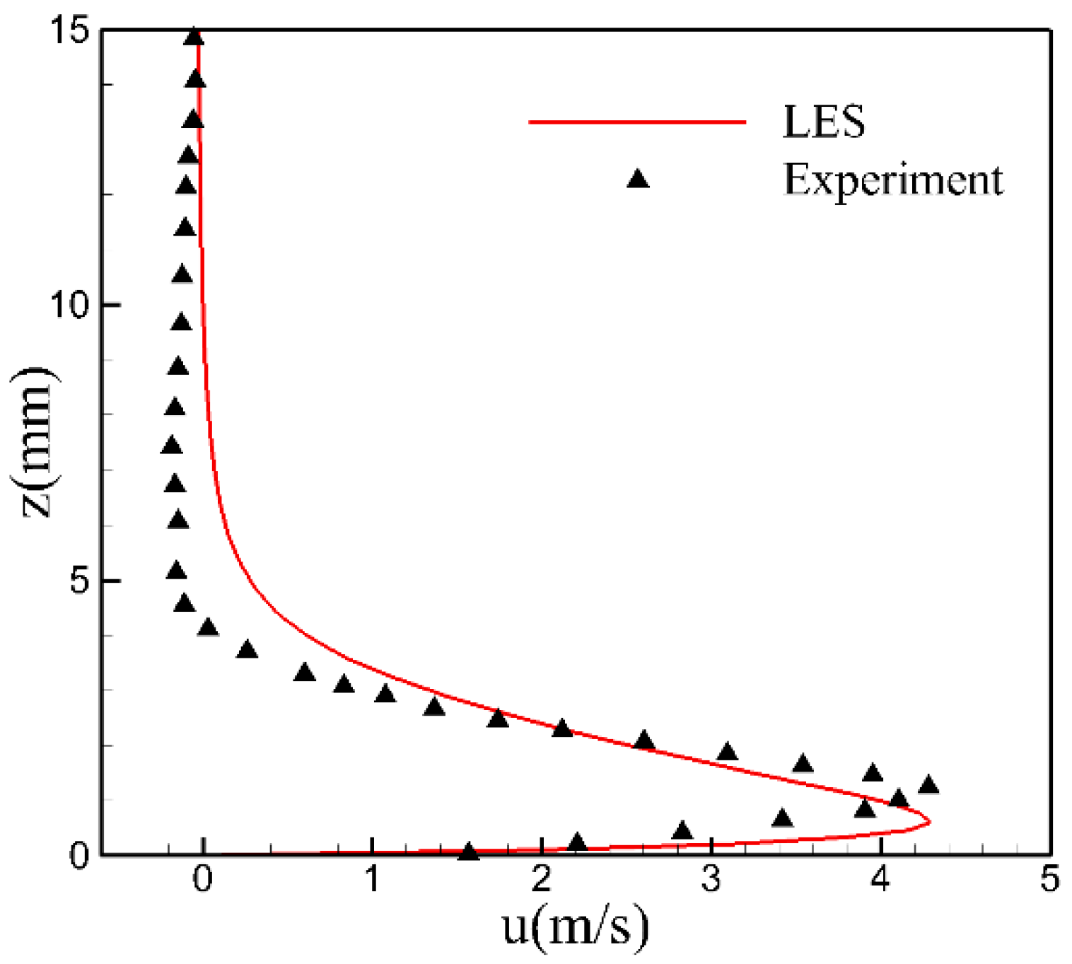Aerospace 11 00028 g005