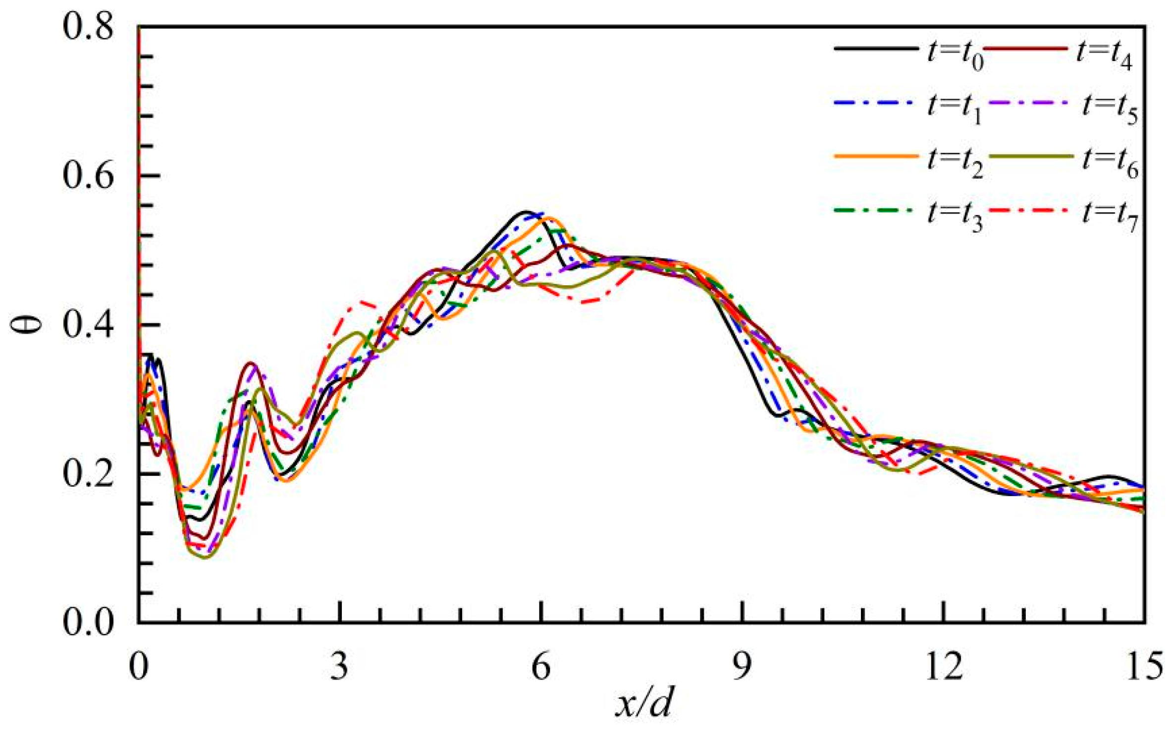 Aerospace 11 00028 g021