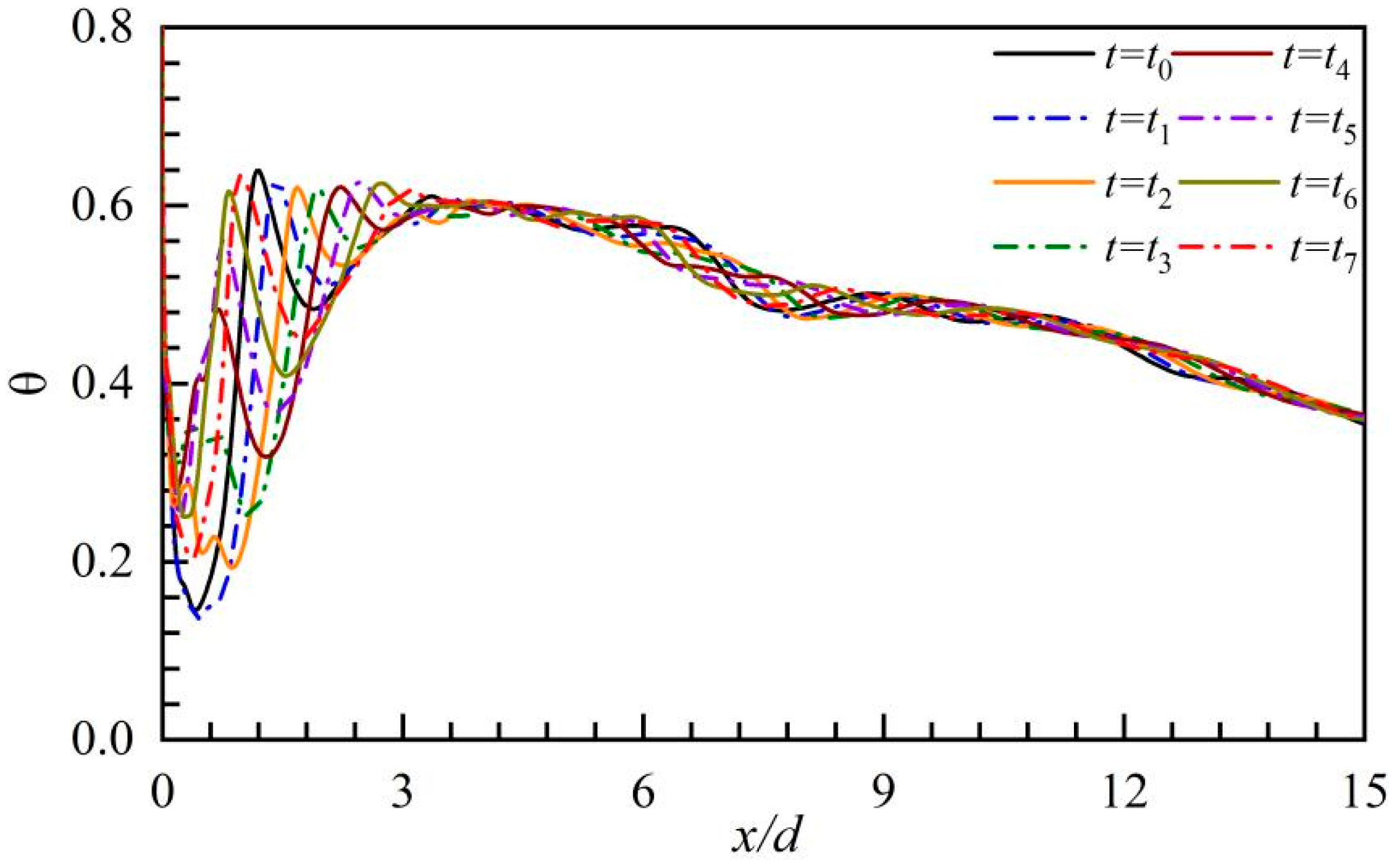 Aerospace 11 00028 g022