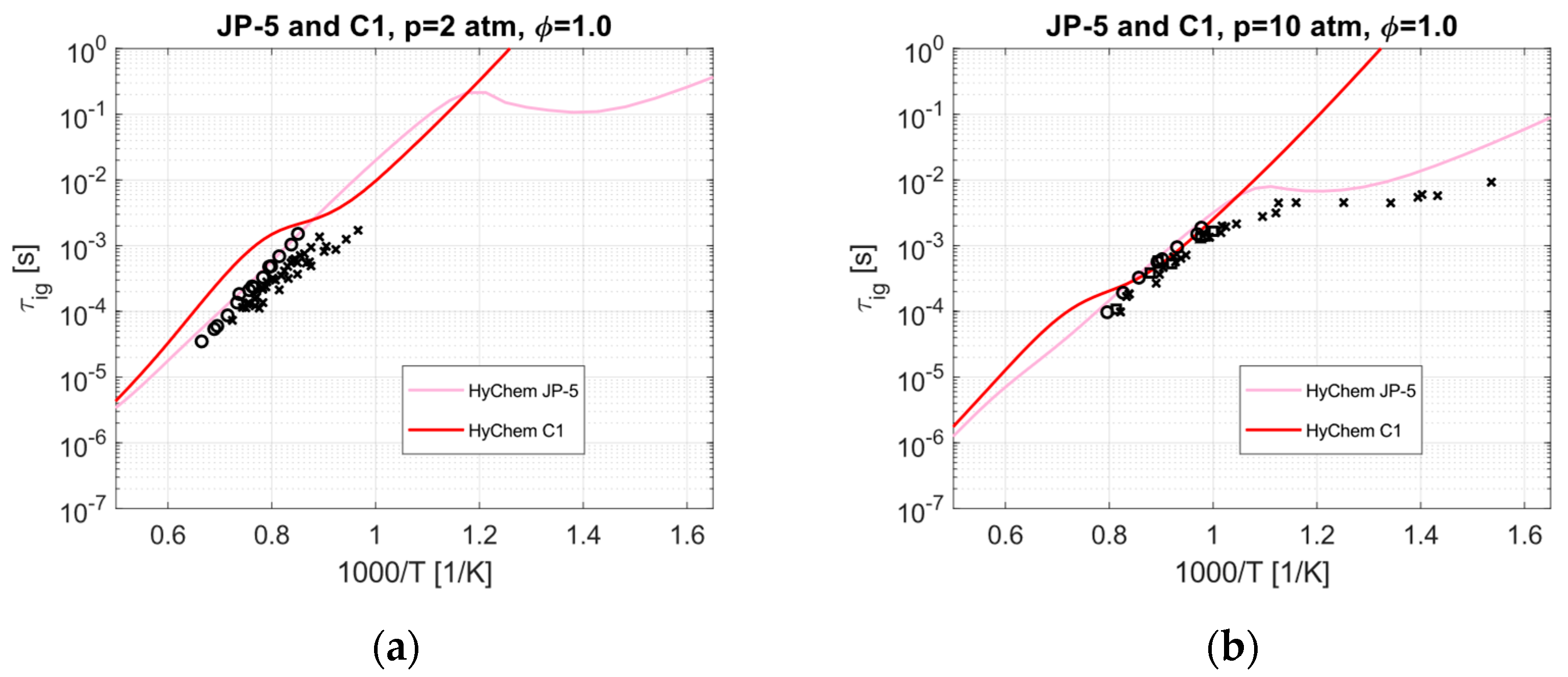 Aerospace 11 00031 g003