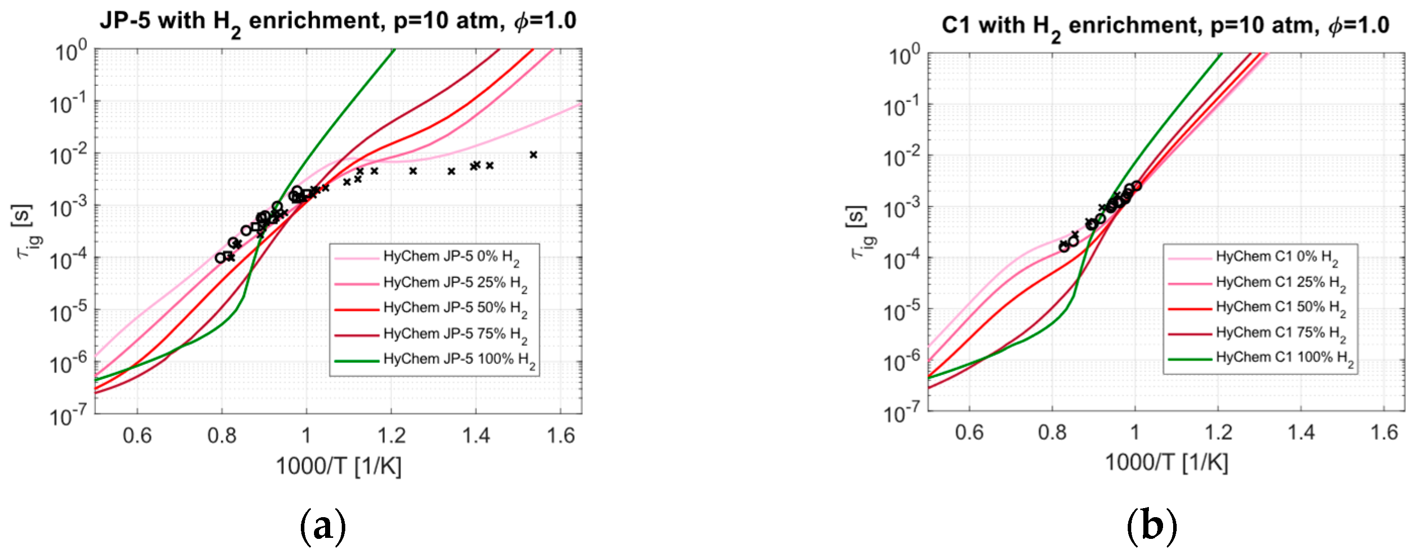 Aerospace 11 00031 g005