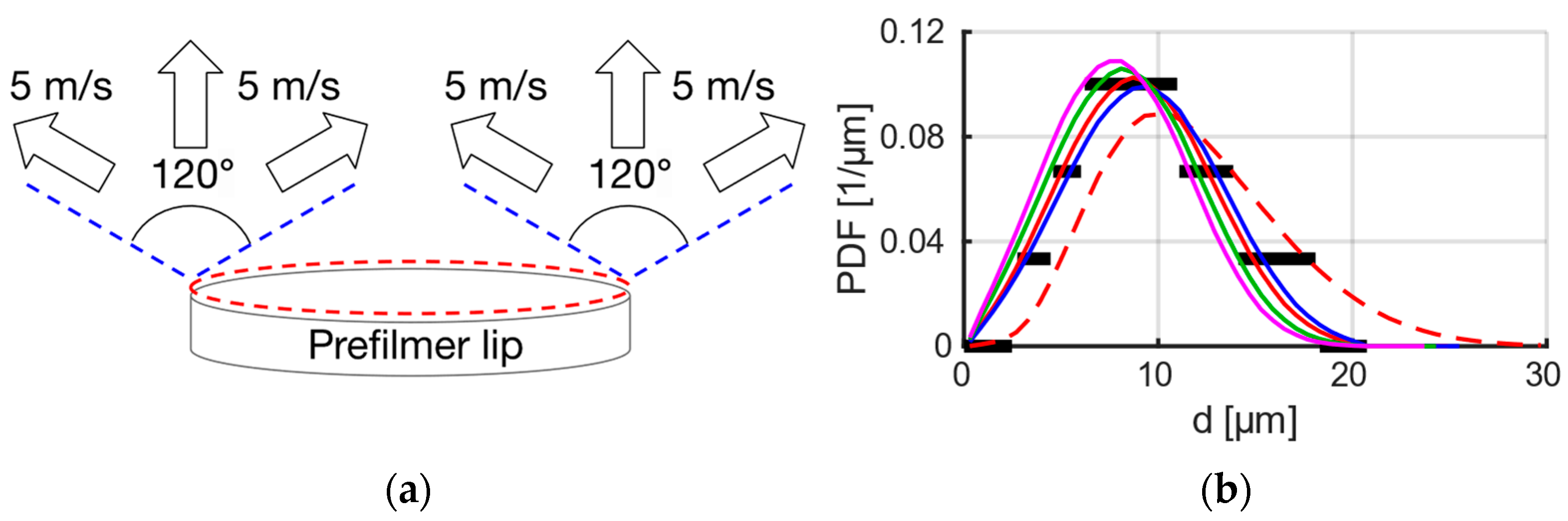 Aerospace 11 00031 g009