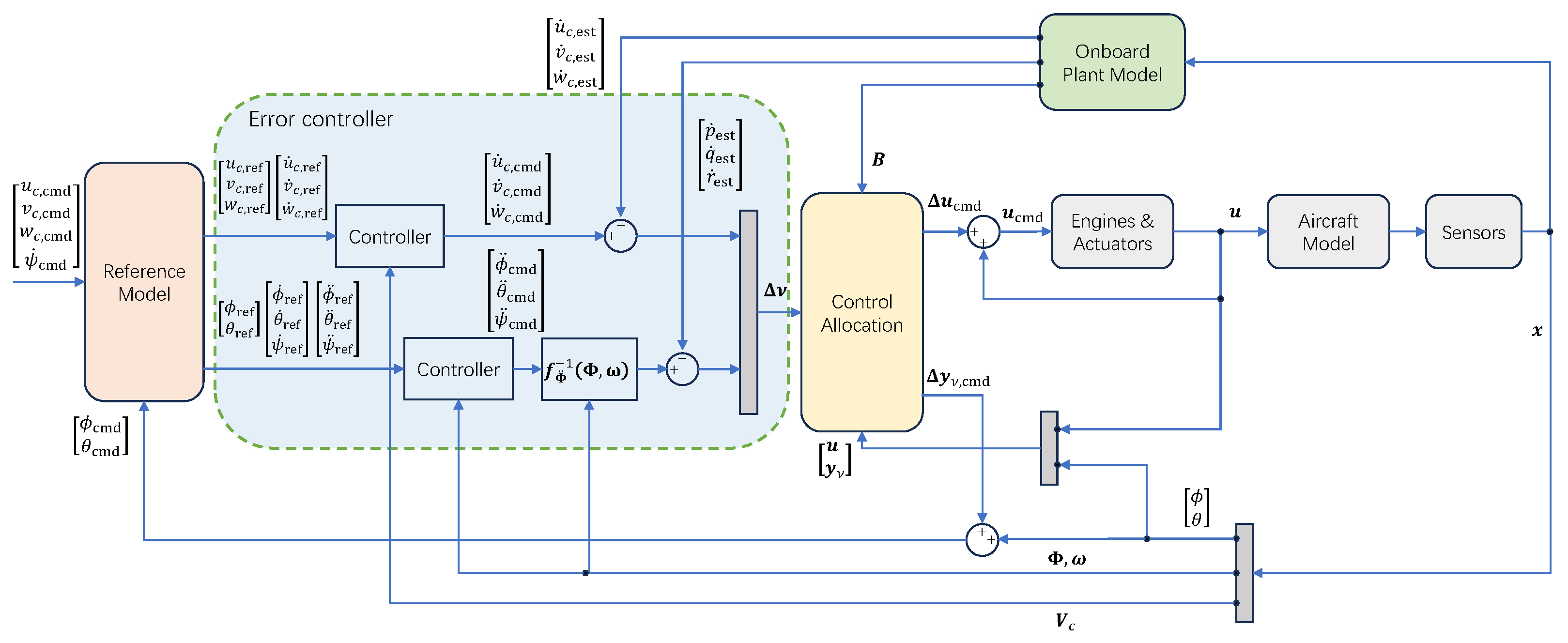 Aerospace 11 00039 g004
