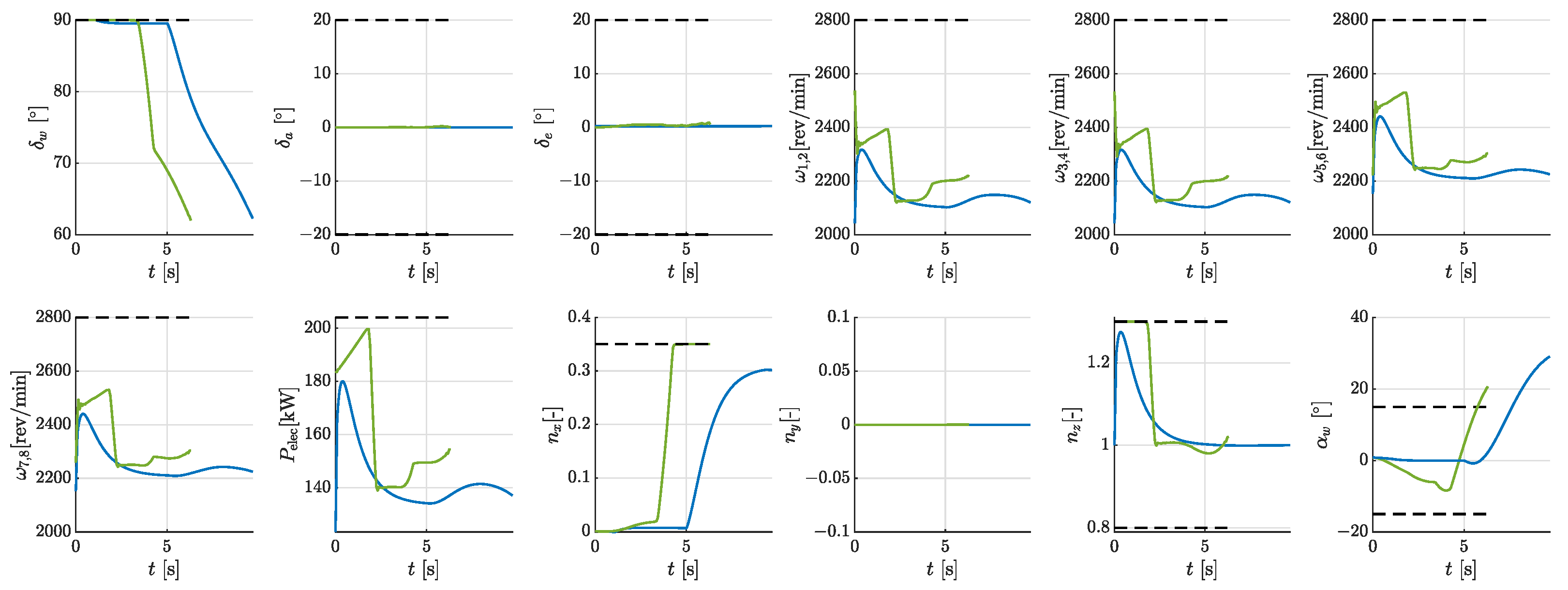 Aerospace 11 00039 g006