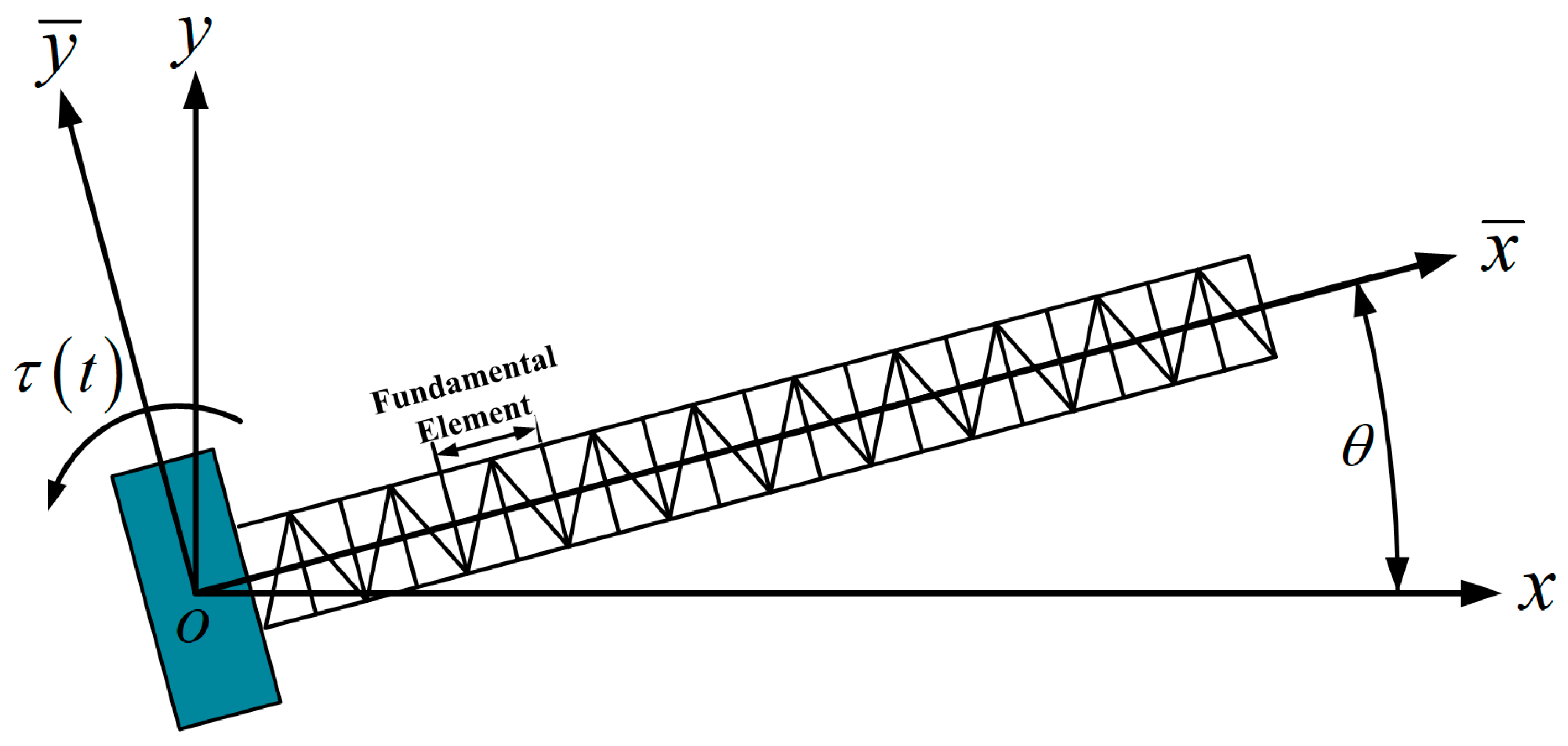 Aerospace 11 00054 g001