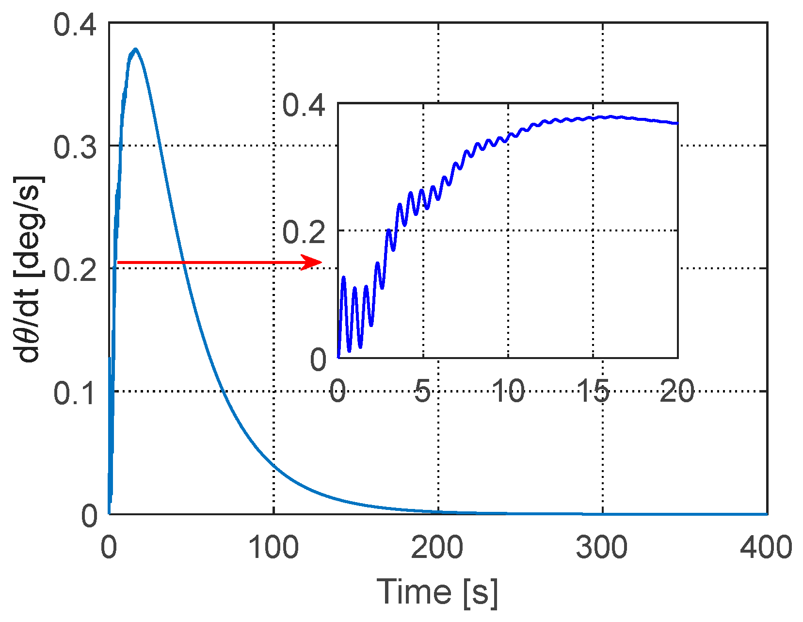 Aerospace 11 00054 g012