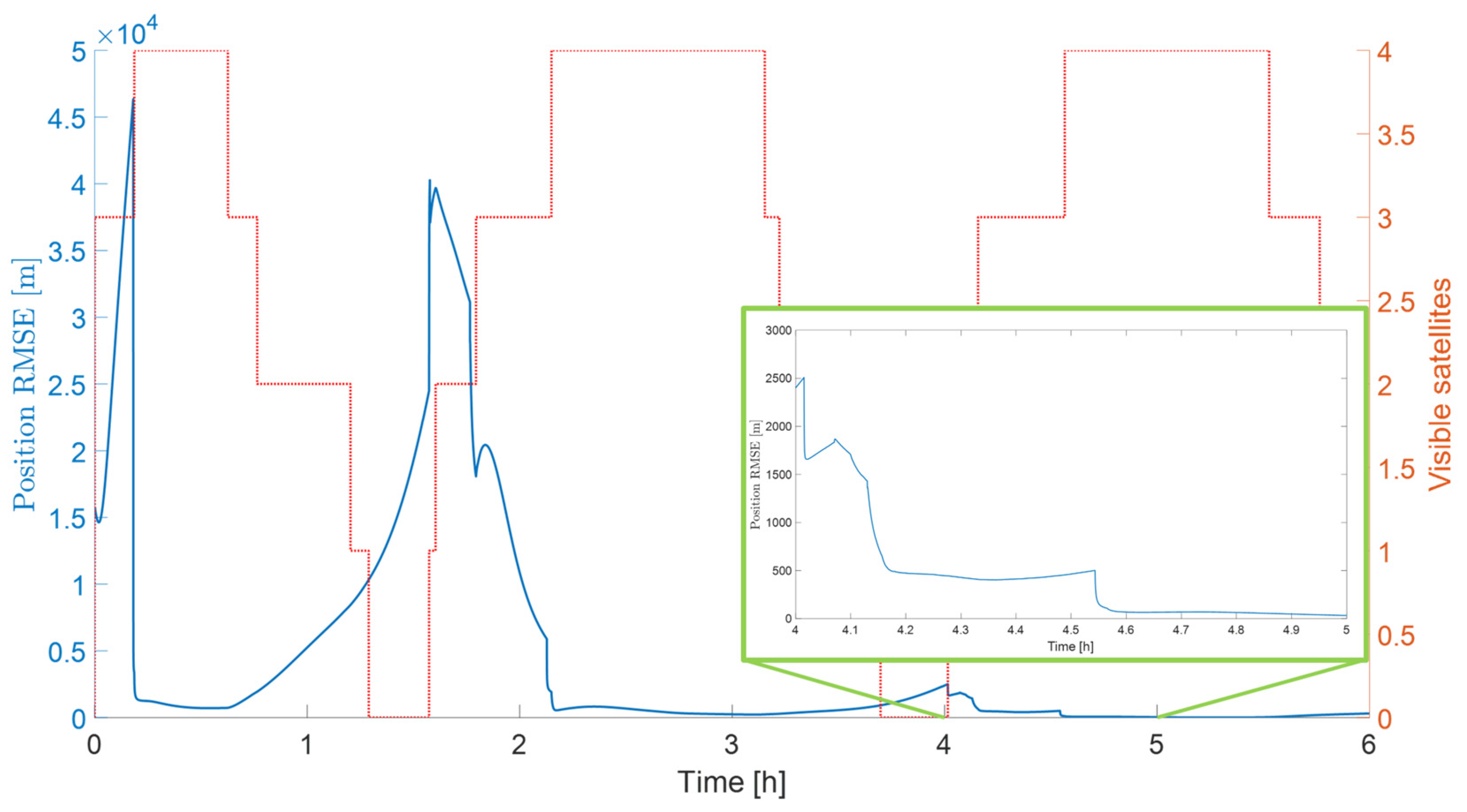 Aerospace 11 00059 g009