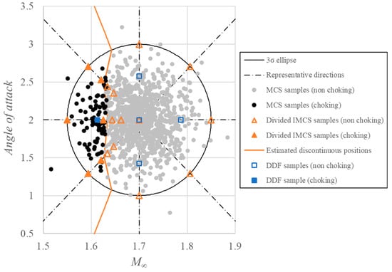 Aerospace 11 00064 g0a1