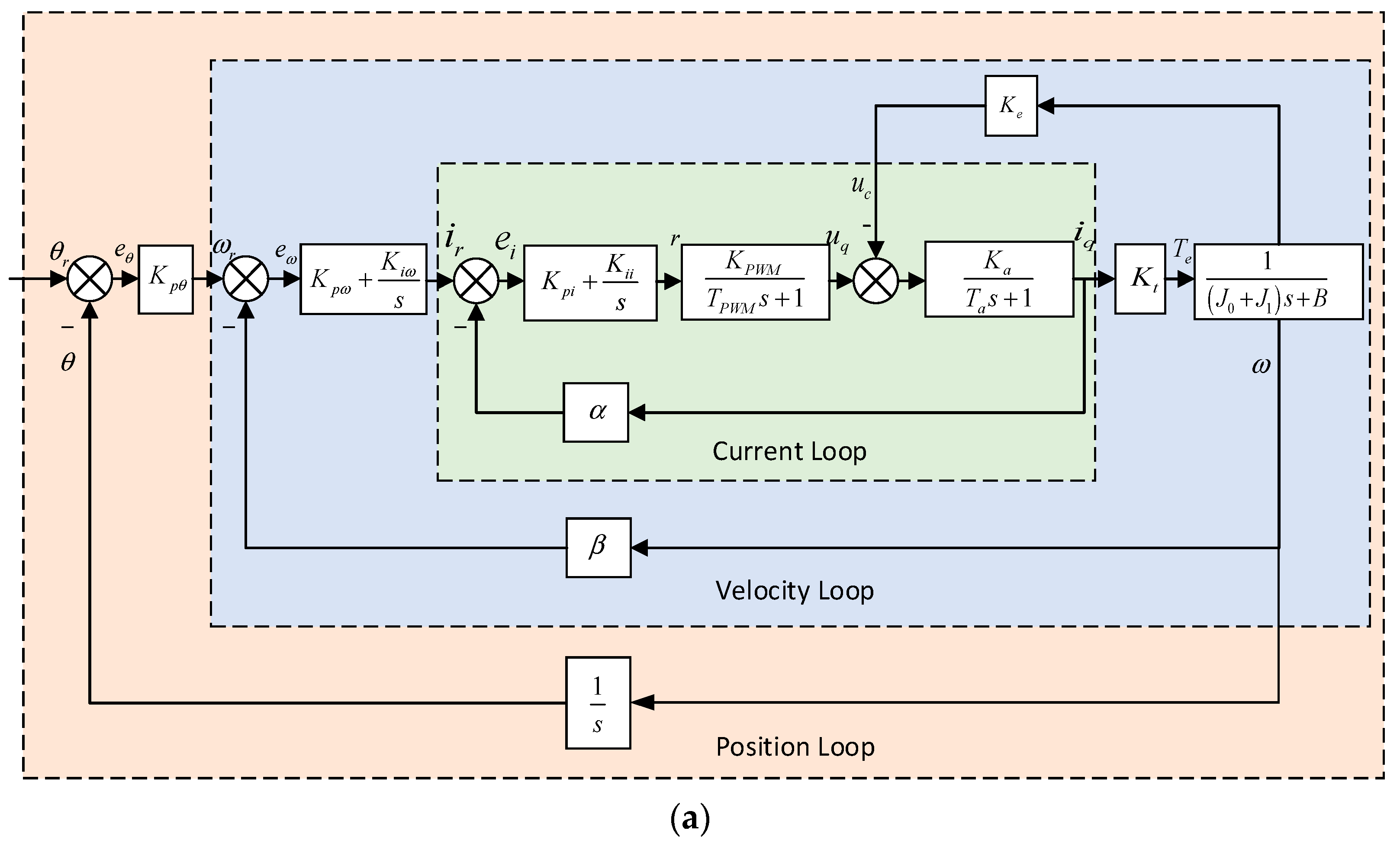 Aerospace 11 00065 g002a