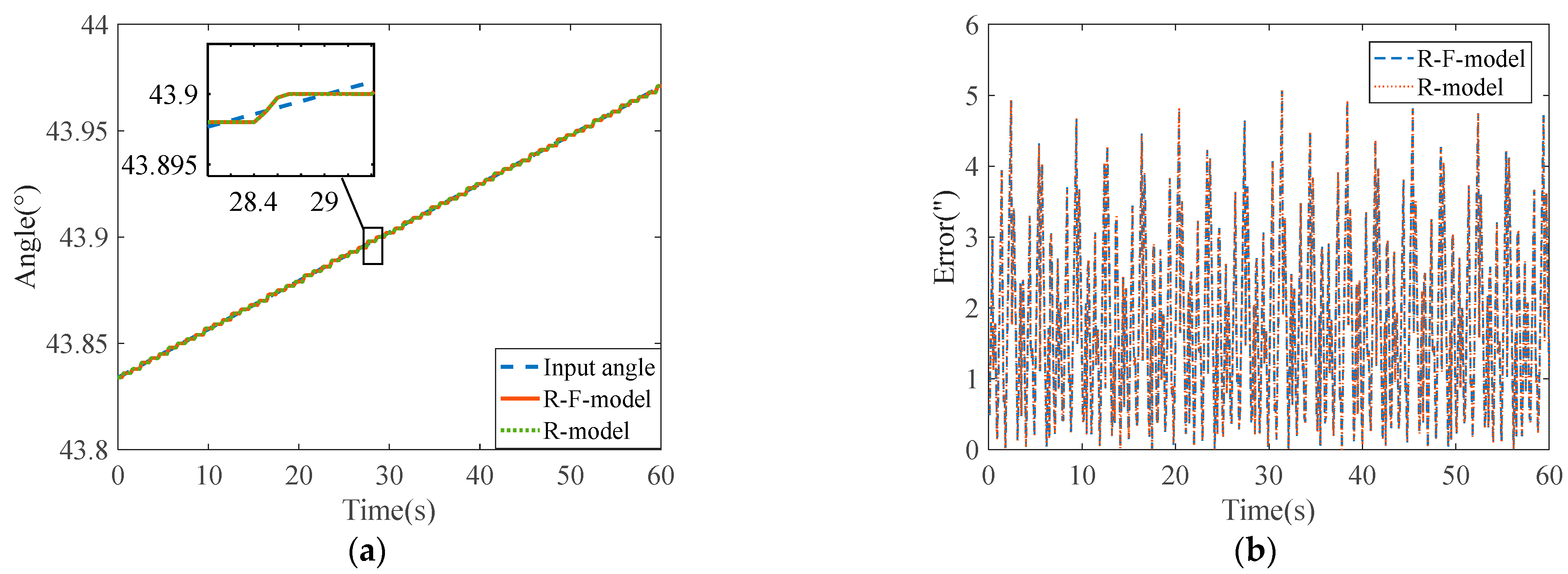 Aerospace 11 00065 g005