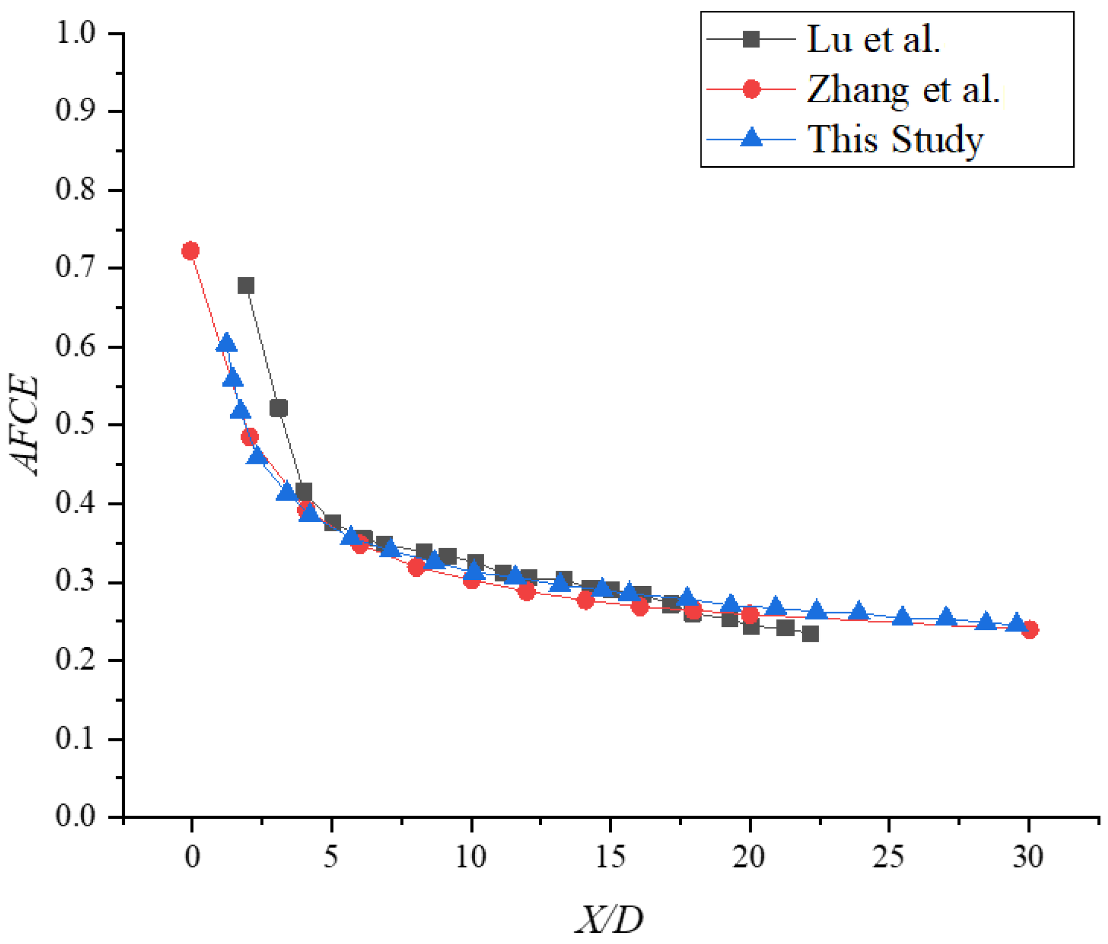 Aerospace 11 00067 g005
