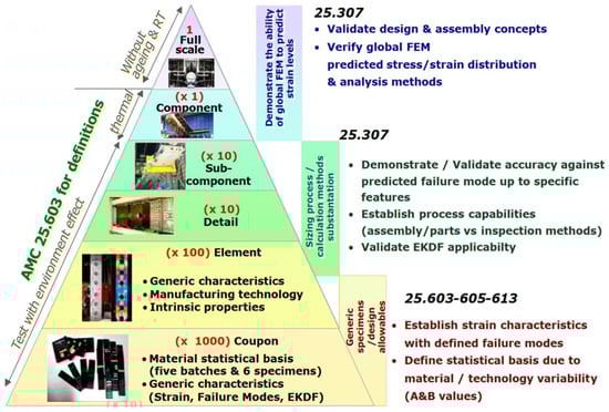 Aerospace 11 00068 g001