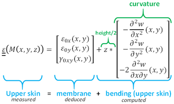 Aerospace 11 00068 i001