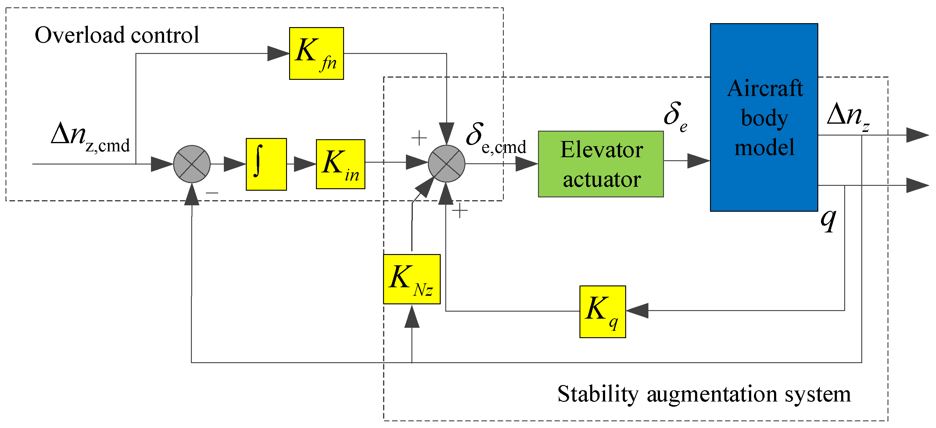 Aerospace 11 00070 g001