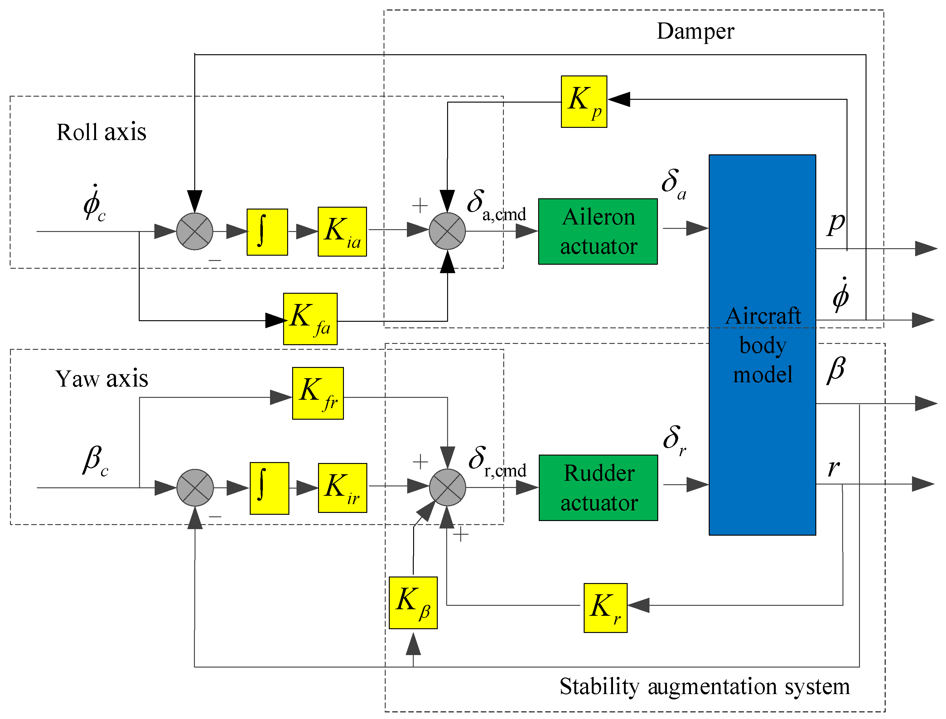Aerospace 11 00070 g002