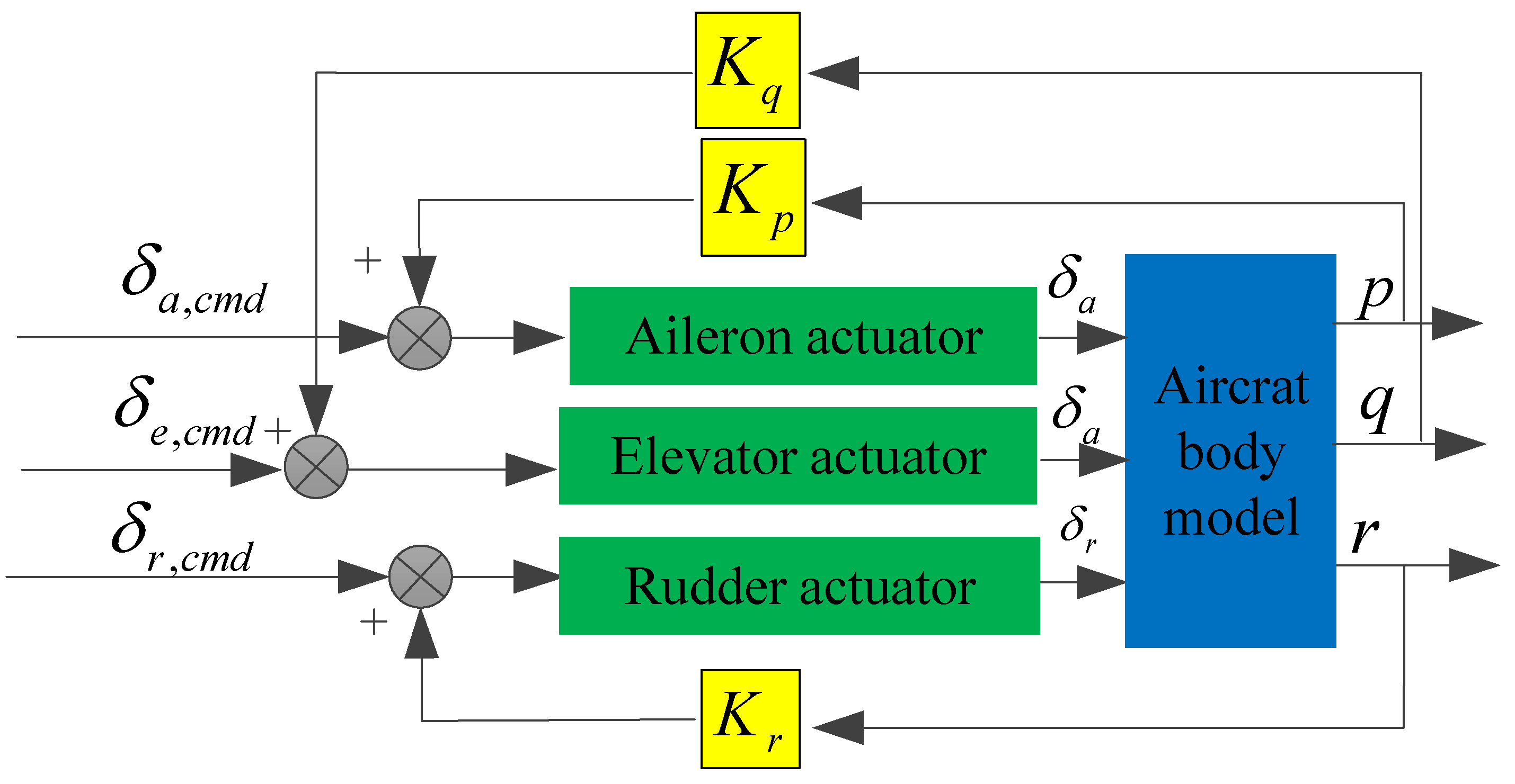Aerospace 11 00070 g003
