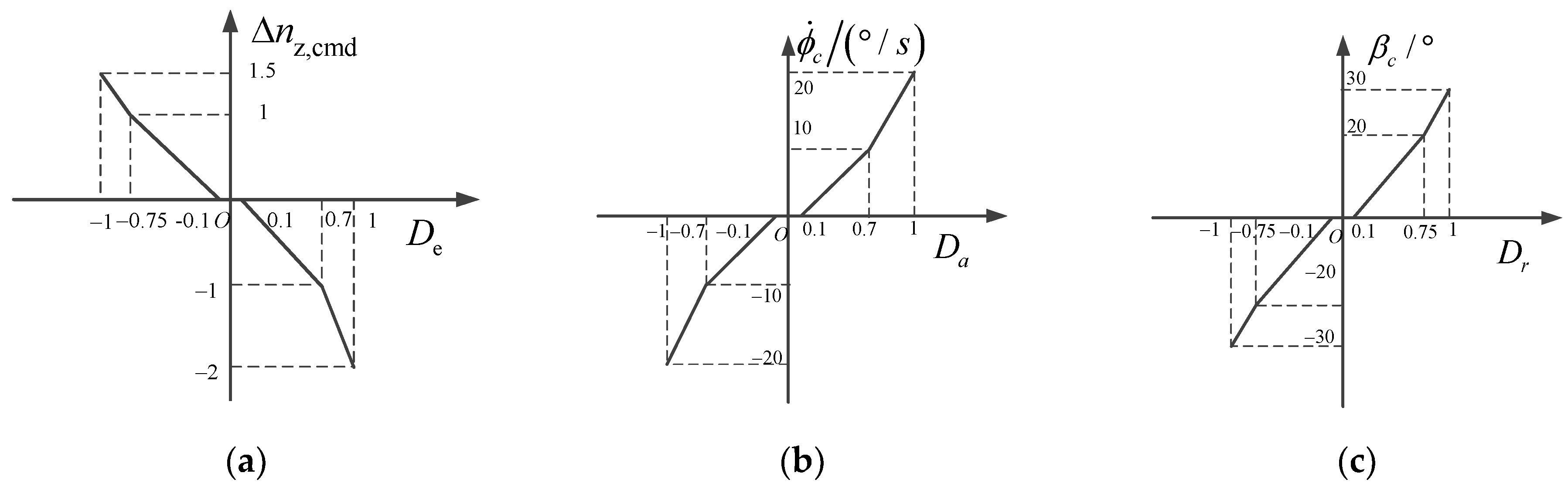 Aerospace 11 00070 g004