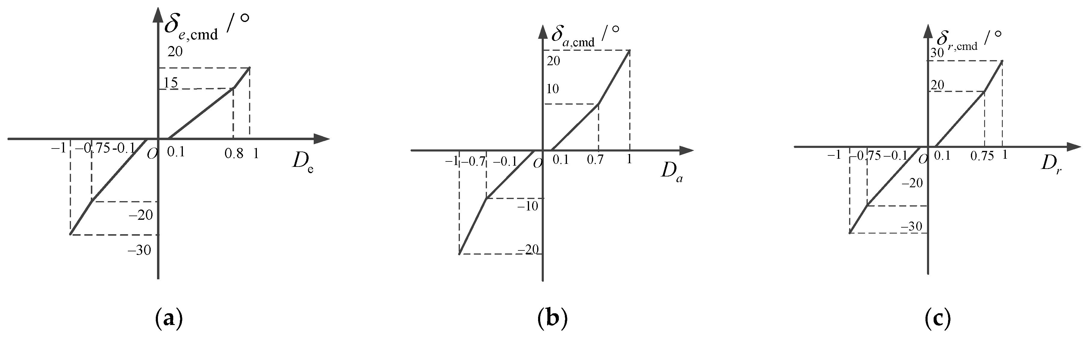 Aerospace 11 00070 g005