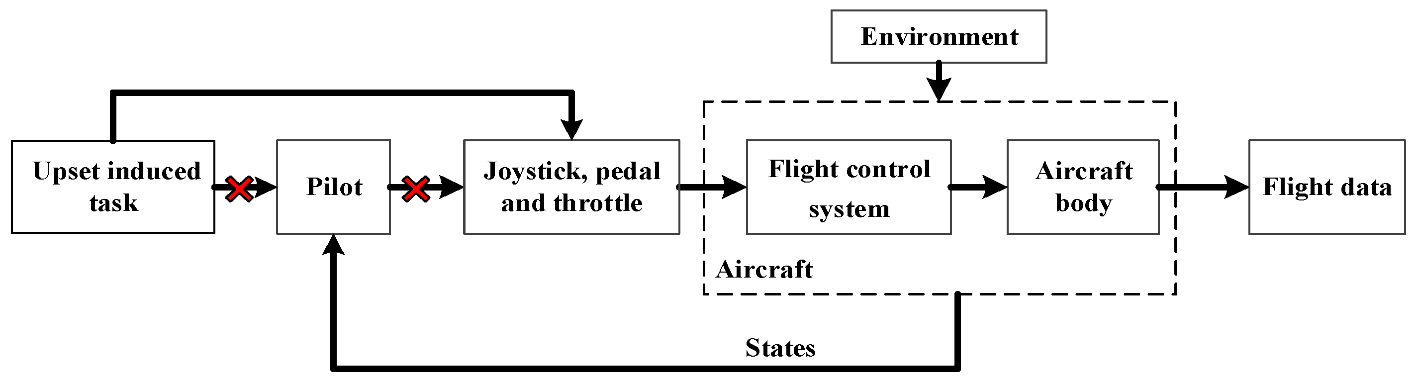 Aerospace 11 00070 g008