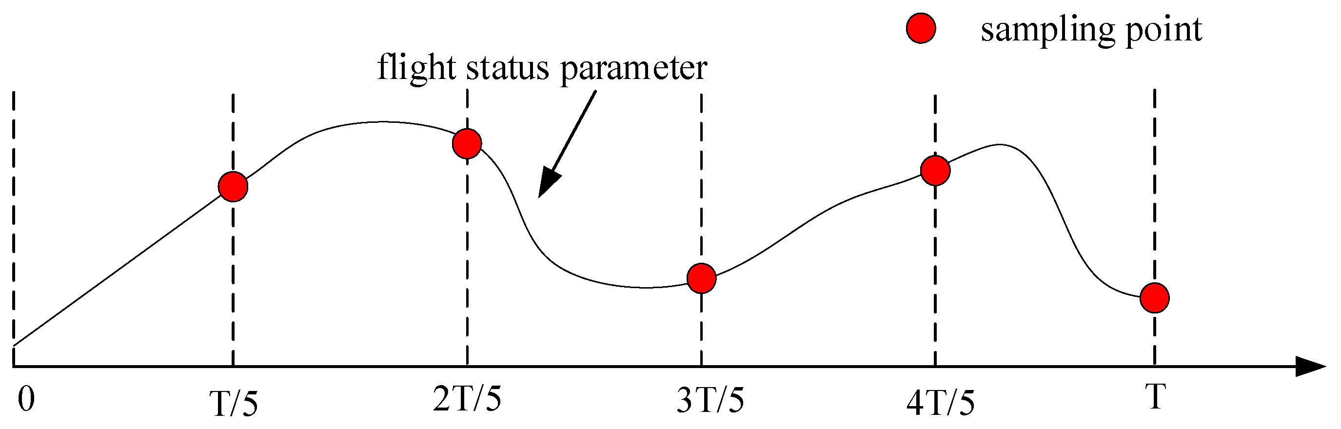 Aerospace 11 00070 g009
