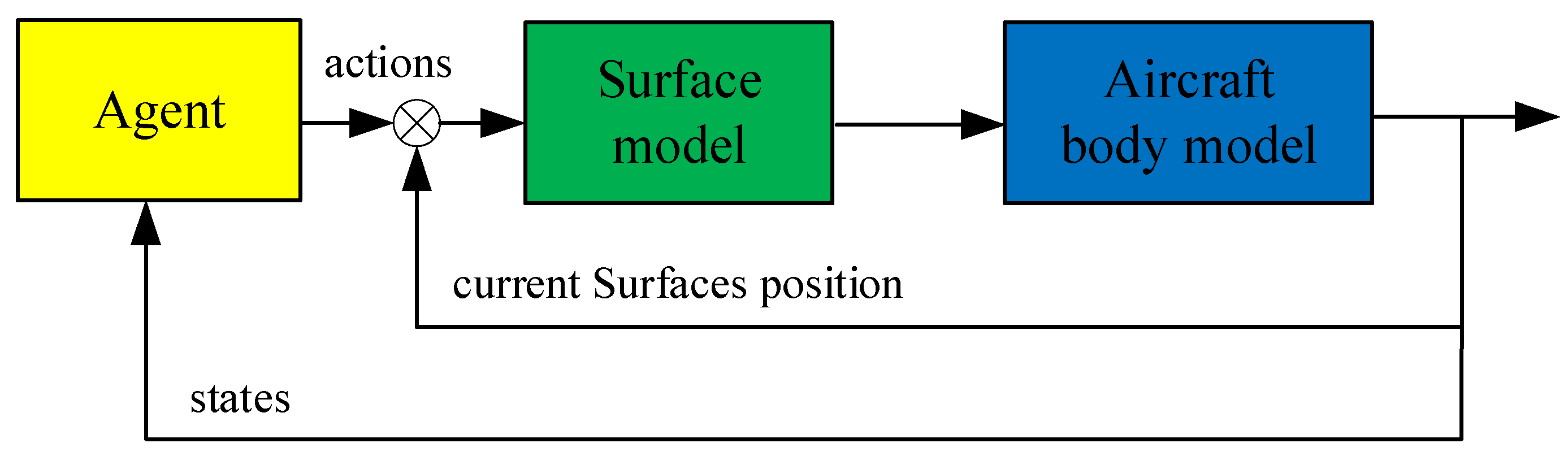 Aerospace 11 00070 g010