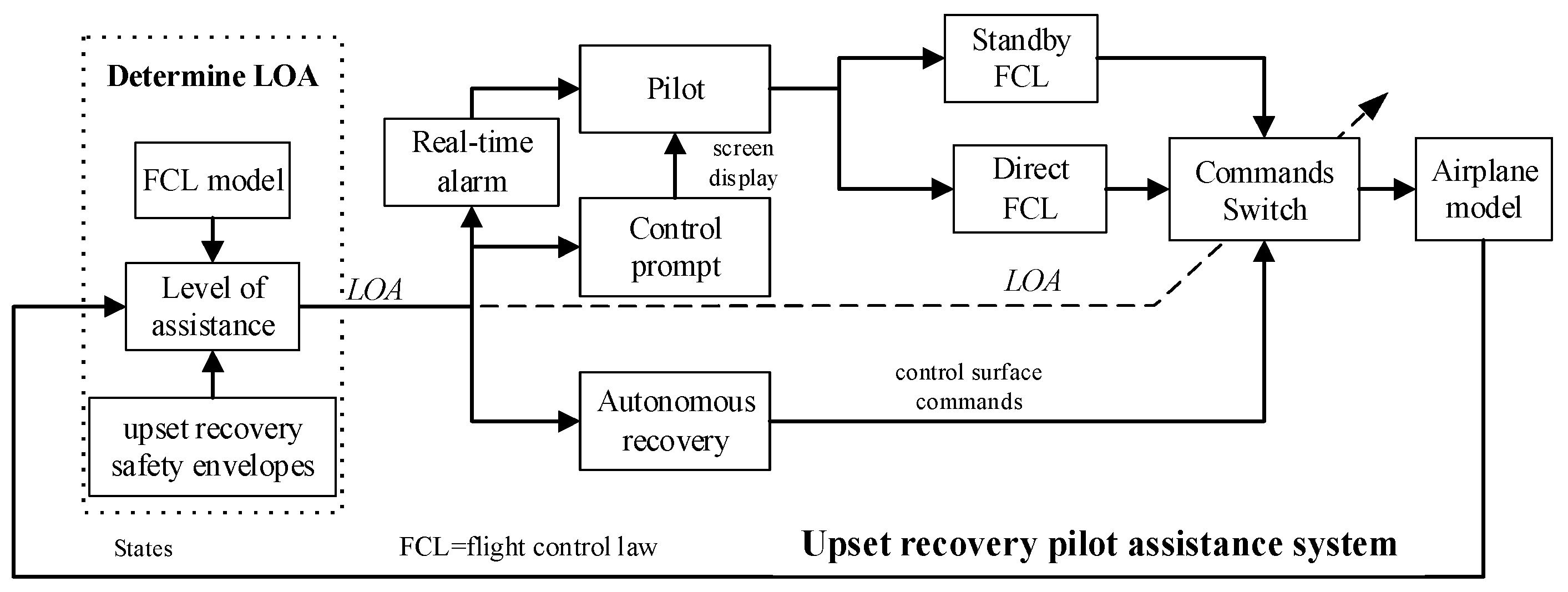 Aerospace 11 00070 g016