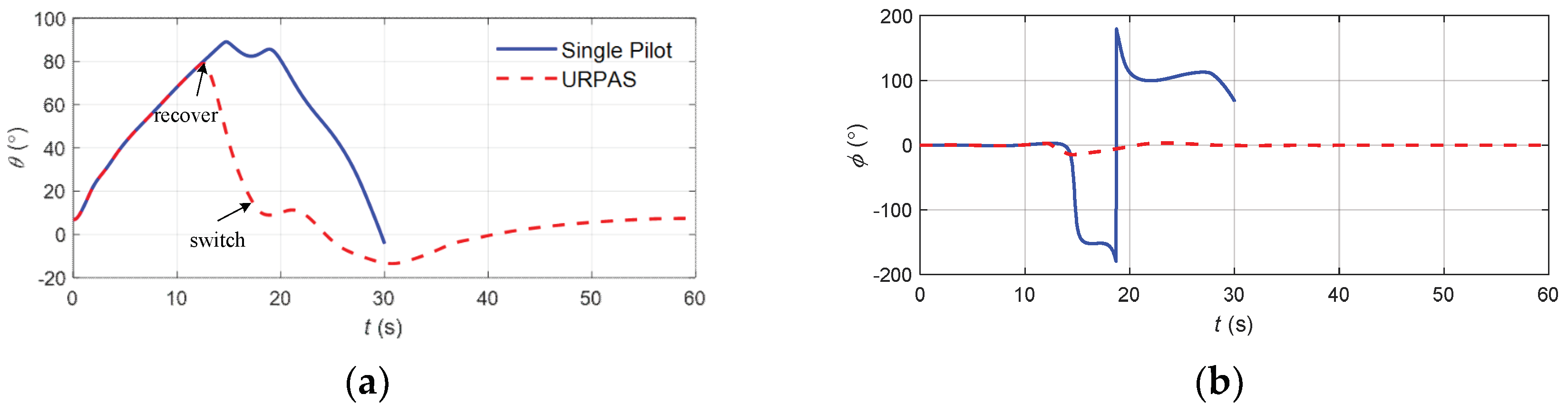 Aerospace 11 00070 g017a