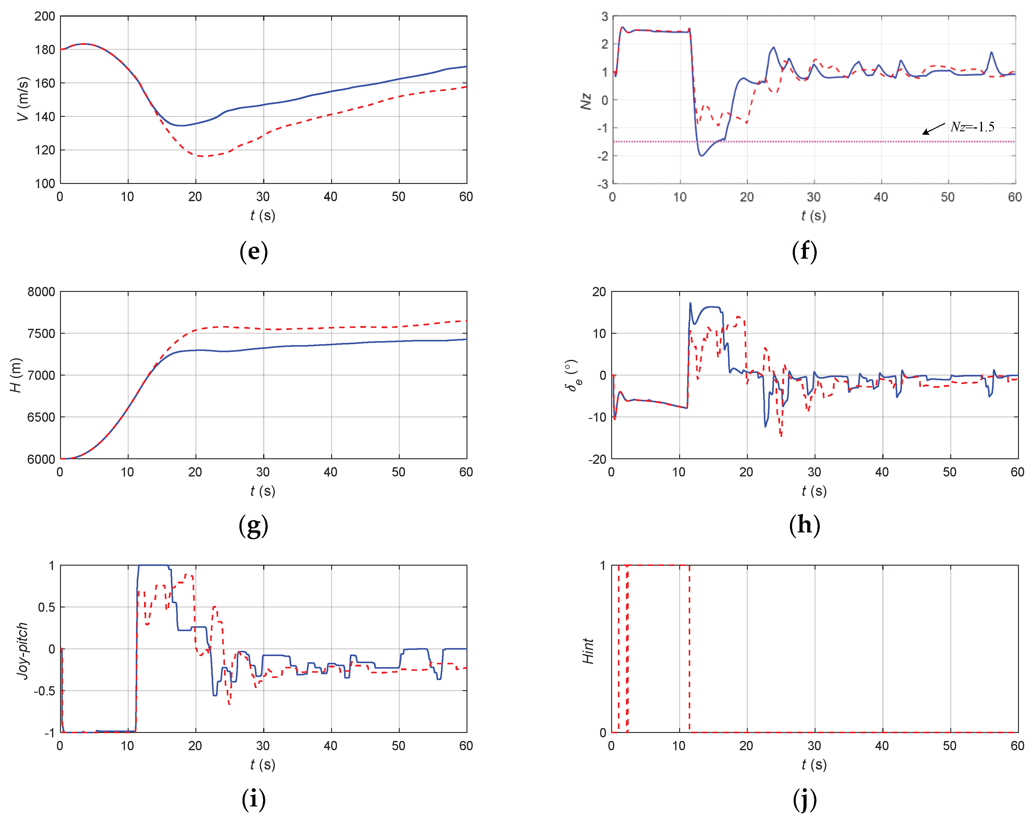 Aerospace 11 00070 g020b