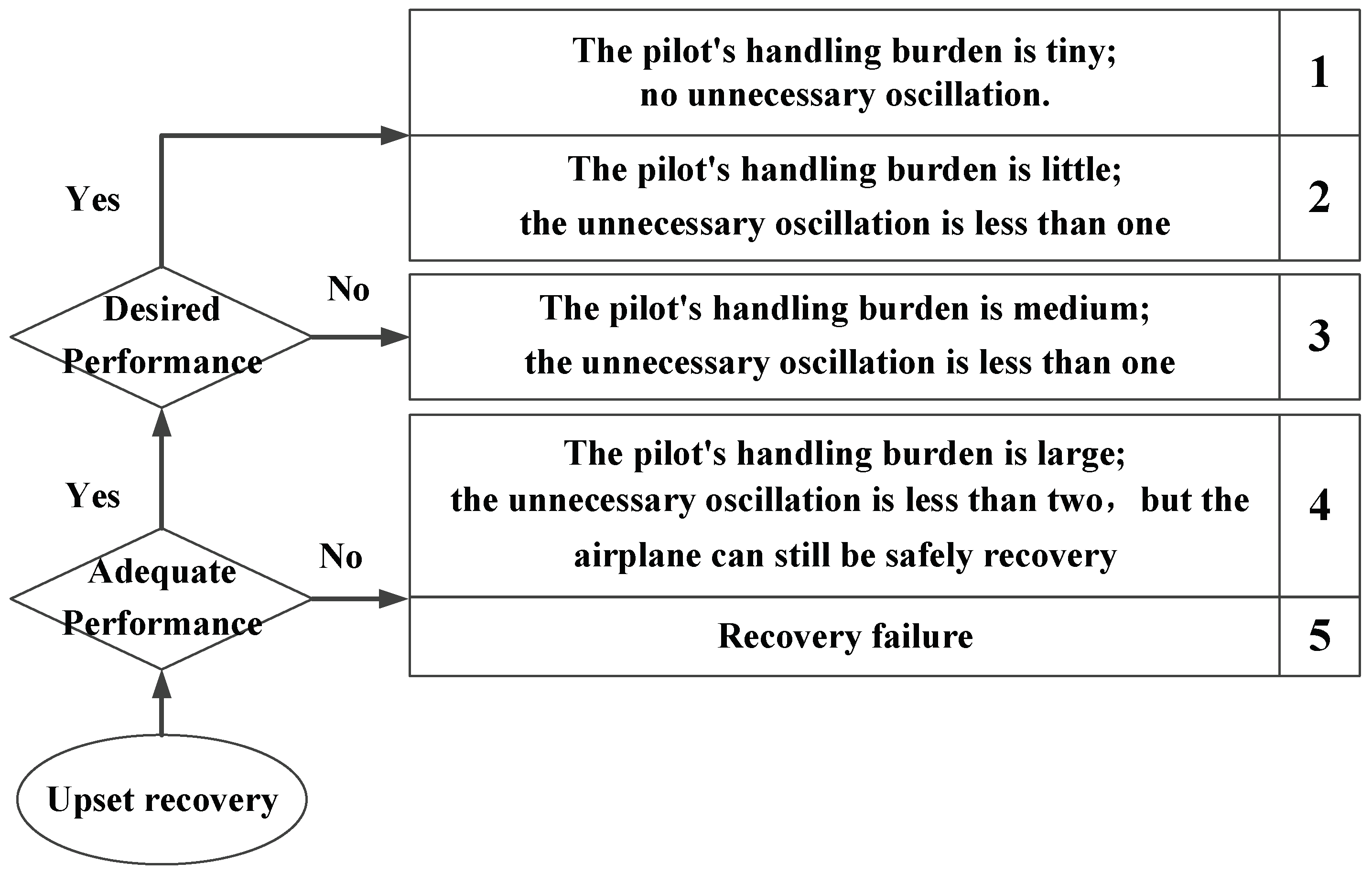 Aerospace 11 00070 g022