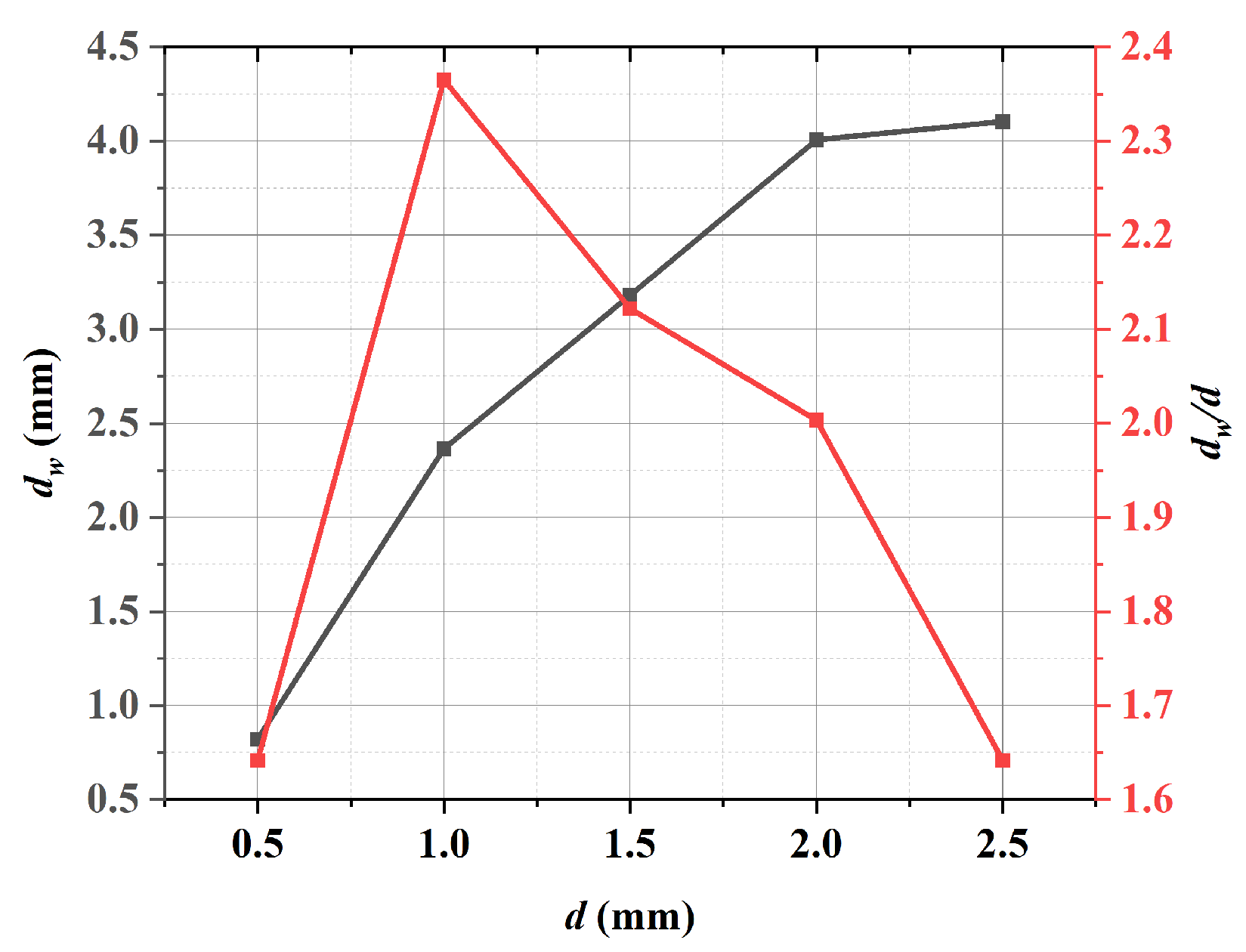 Aerospace 11 00076 g007