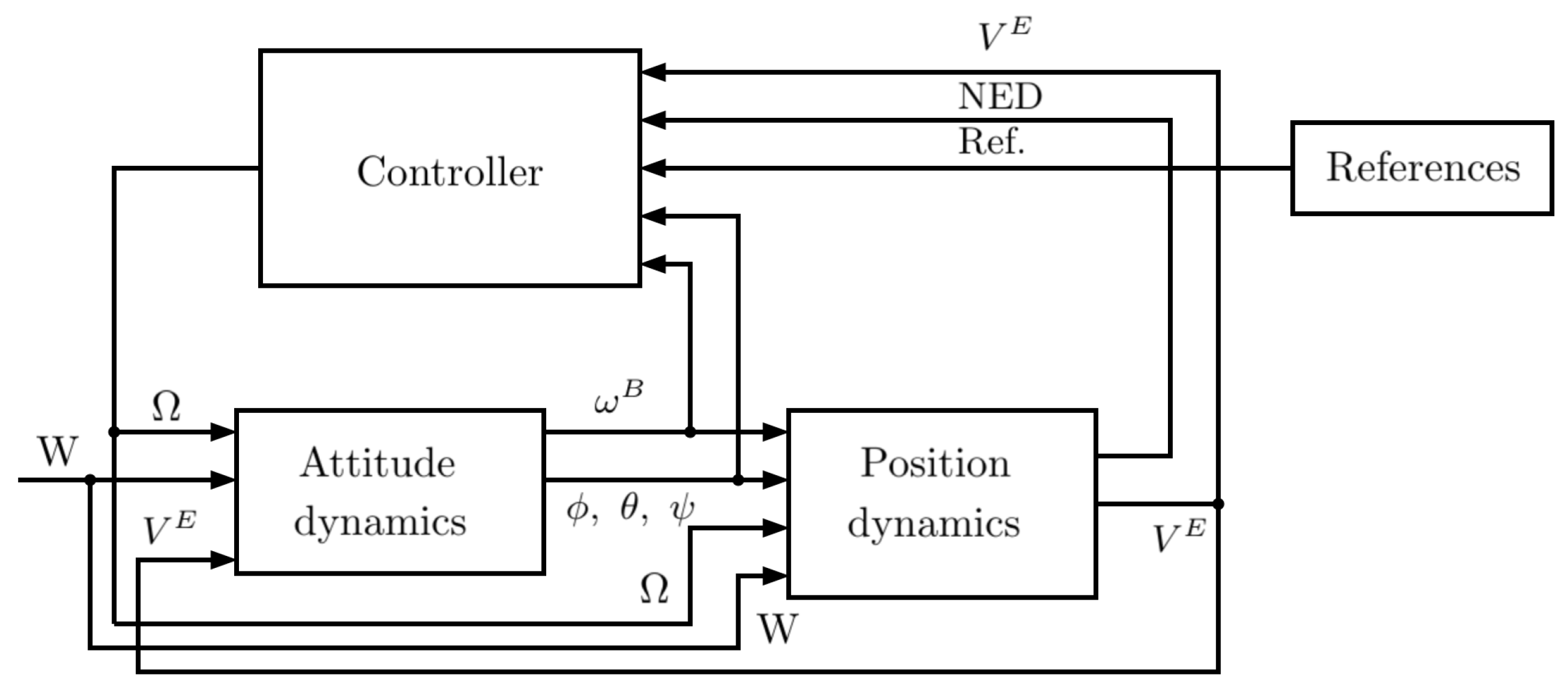 Aerospace 11 00079 g004