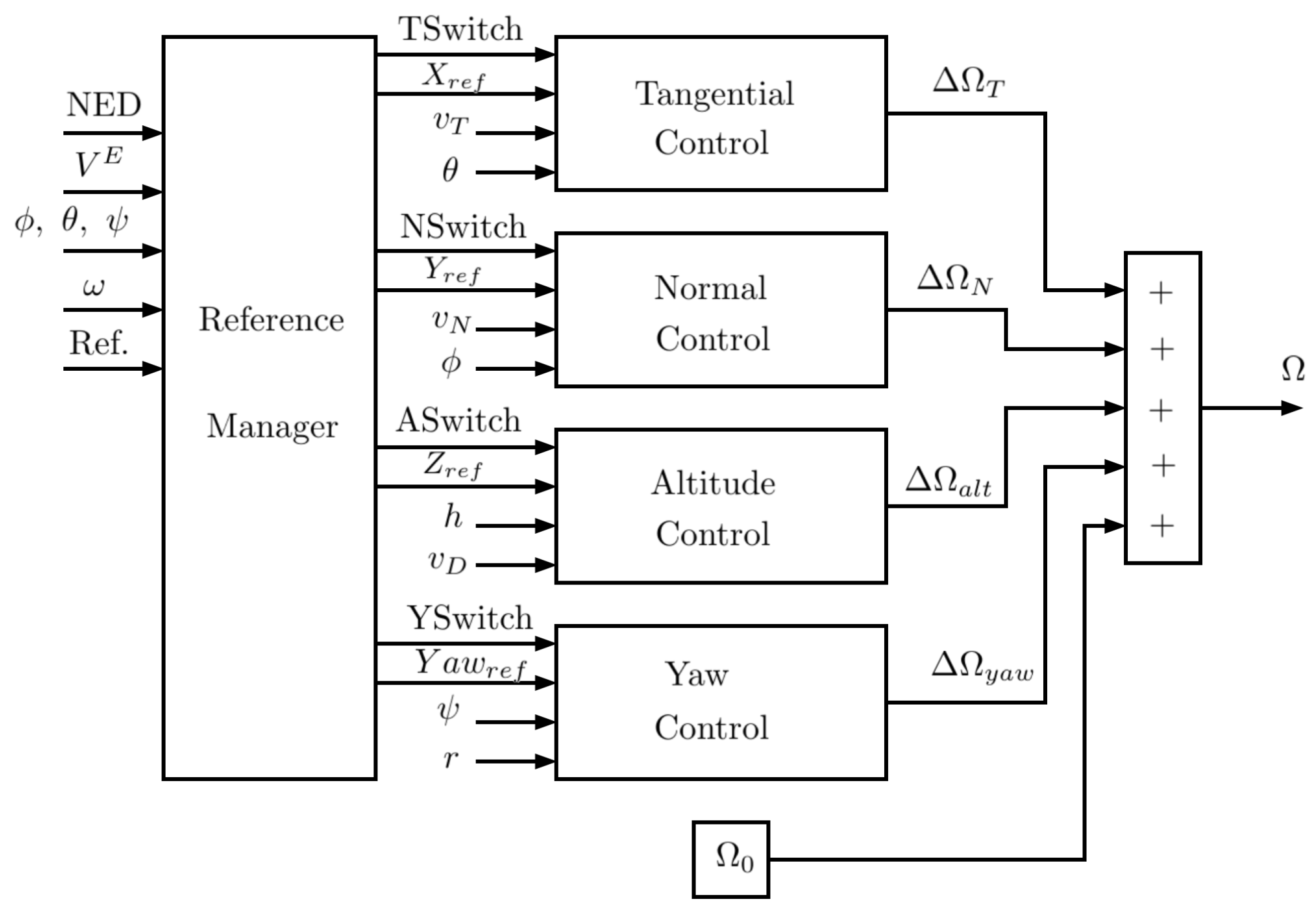 Aerospace 11 00079 g005