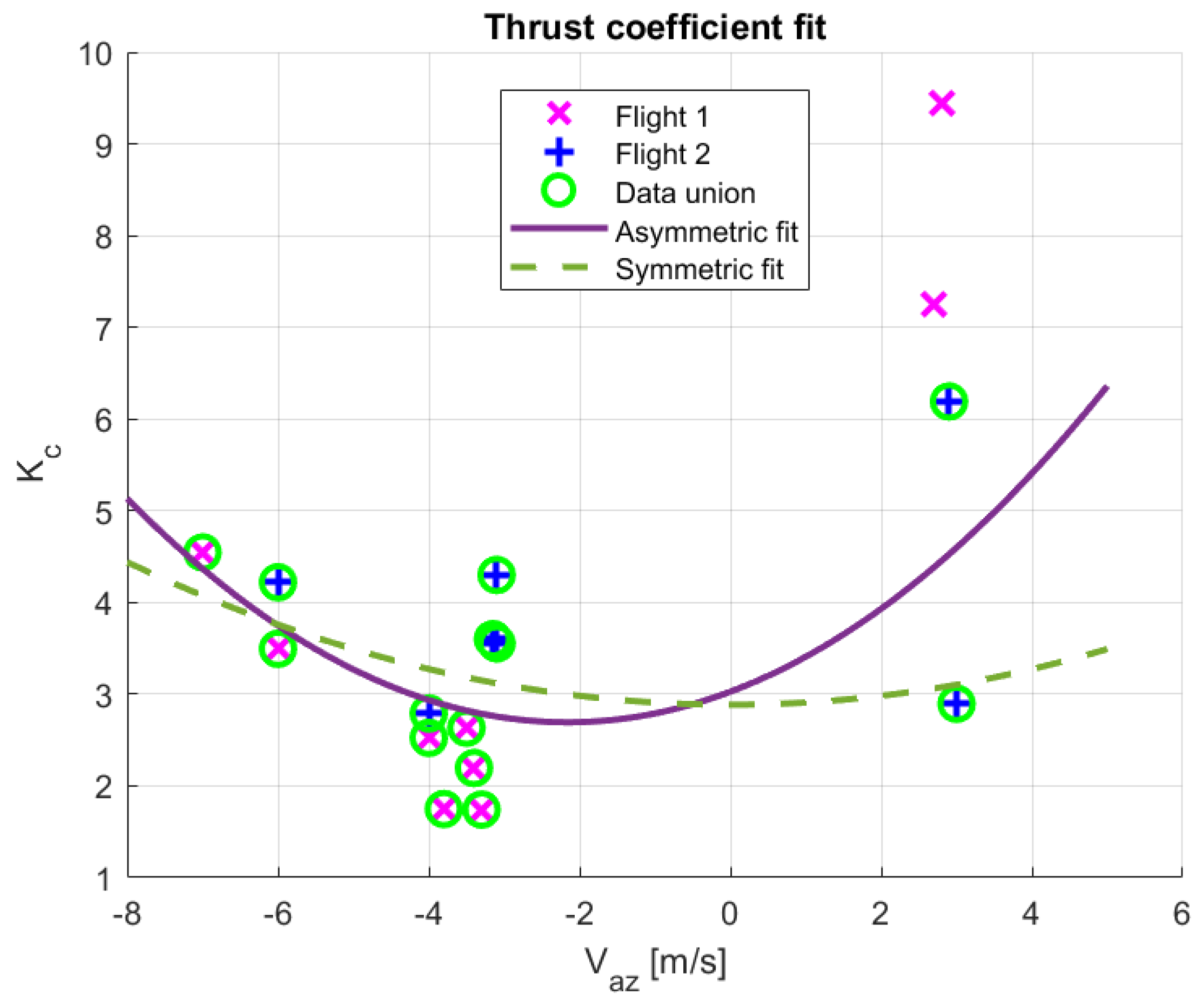 Aerospace 11 00079 g028